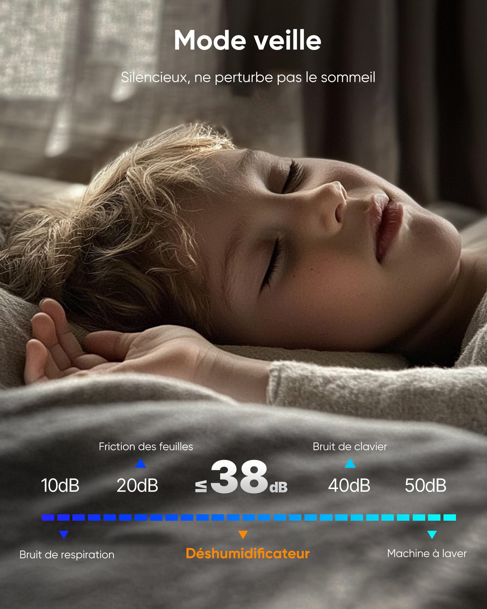Deshumidificateur d air Electrique 2.2L Anti Moisissure, Éco Déshumidificateurs Maison Portable Silencieux avec Télécommande Dégivrage Arrêt Automatique, 24H Minuteur/Purification/Mode sommeil