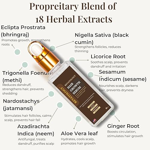 Miniatura 8 de REVATOLOGY Suero para el crecimiento del cabello y acondicionador sin enjuague para adultos (fabricado en Estados Unidos) Fórmula de uso diario 30