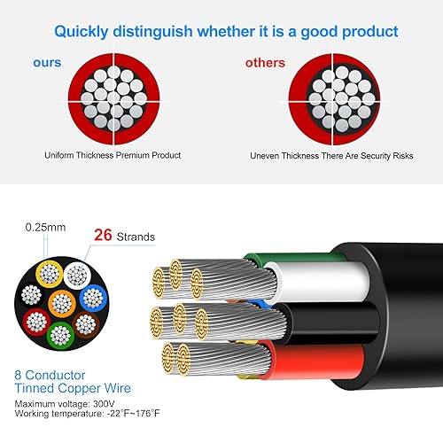 Miniatura 10 de Cable conductor de calibre 16, 5 conductores de cobre estañado 165 de 10 pies, cables eléctricos trenzados para rociadores, termostatos, remolques,