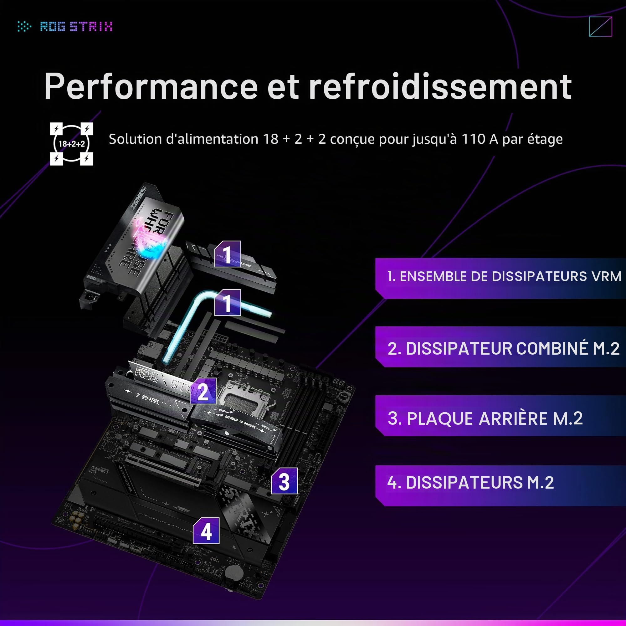 ASUS ROG Strix X870E-E Gaming WiFi AMD AM5 X870 ATX Carte mère 18+2+2 niveaux d'alimentation, commutateur OC dynamique, Core Flex, DDR5 AEMP, WiFi 7, 5X M.2, PCIe® 5.0, Q-Release Slim, USB4®, AI OCing