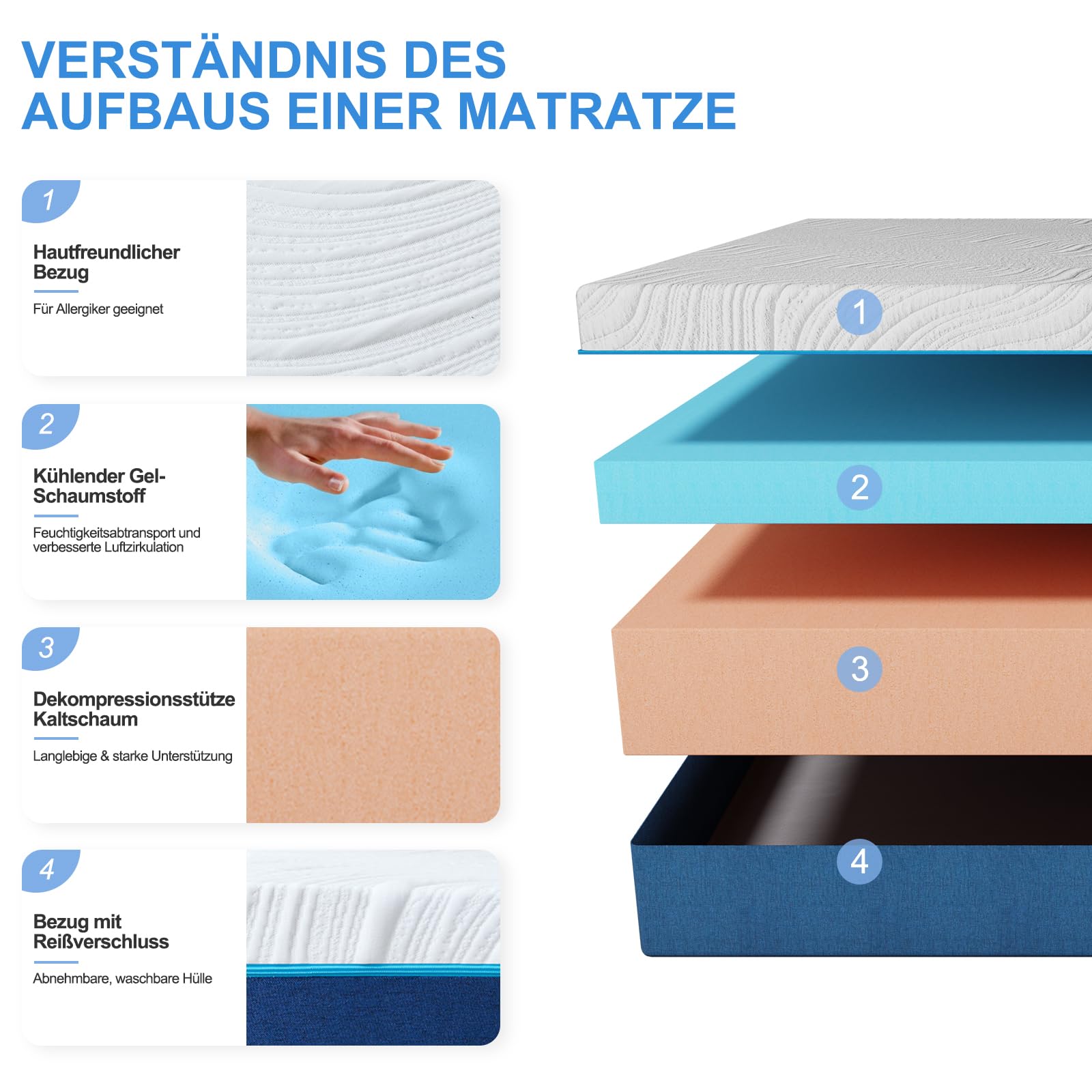 Hiimgo Materasso 140 x 200 cm, altezza 18 cm, materasso in schiuma fredda a 7 zone, grado di durezza 3 e 4 (H3 e H4), materassi ergonomici, materasso arrotolabile traspirante con rivestimento in