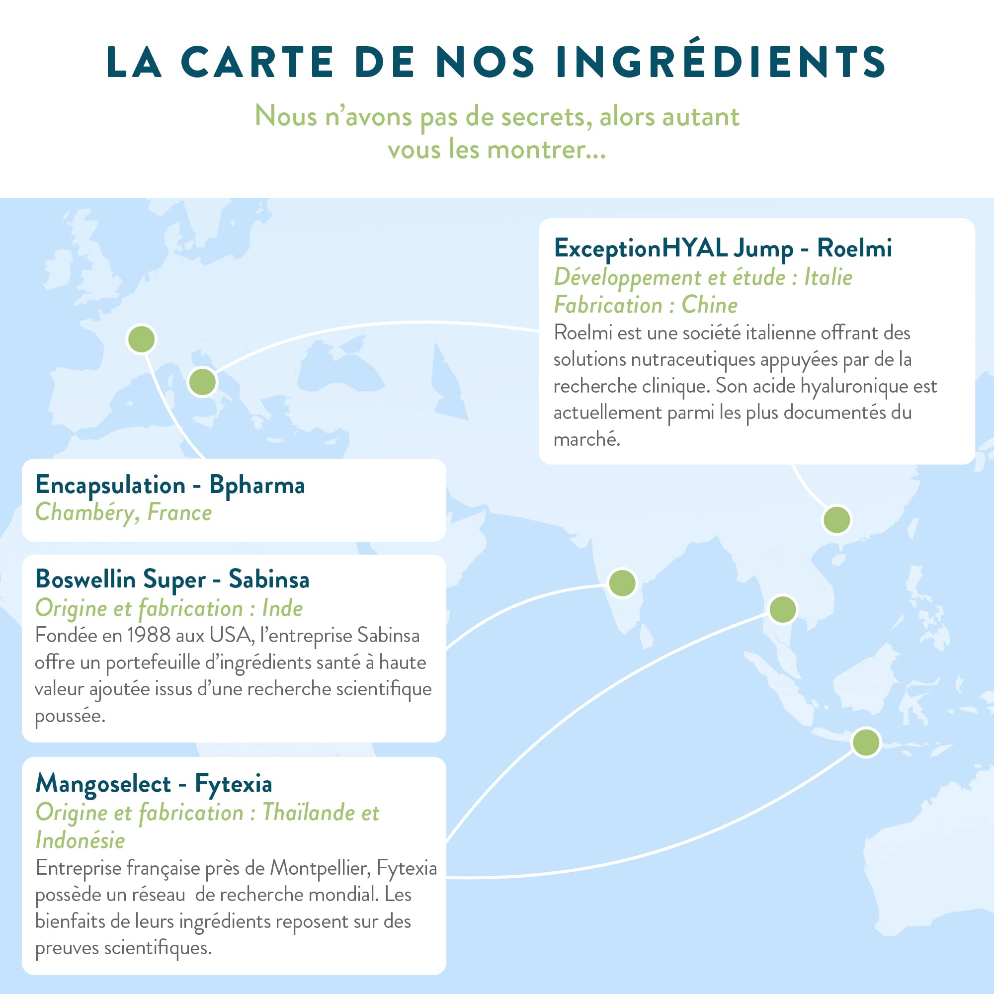 NUTRI & CO Formule Articulations 2en1 - Confort Articulaire & Protection Os, Cartilages - Acide Hyaluronique + Boswellia Serrata Bio-actif Mangoustan VitamineC - 60 gélules Vegan - Fabriqué en France