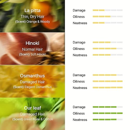 Miniatura 5 de LA'DOR LADOR - Aceite de perfume para cabello seco dañado, fragancia nutritiva antiencrespamiento, suero brillante, acondicionador sin enjuague,