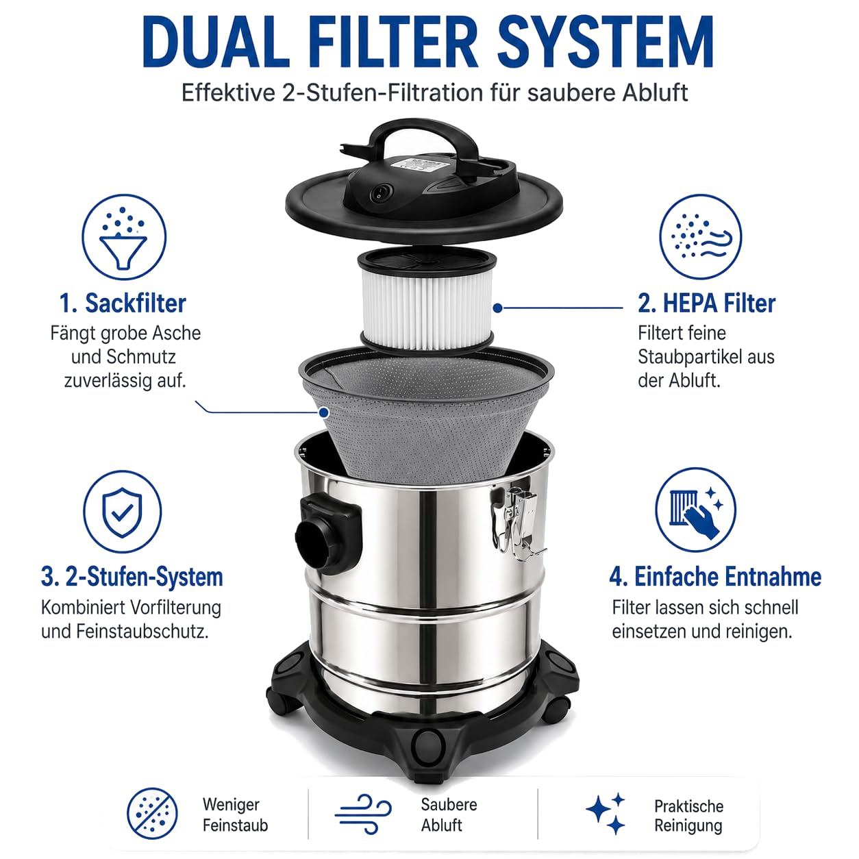 Sellnet Aschesauger für Kamin 20L 1650W Kaminsauger (Kabellänge ca. 4m) Aschesauger Staubsauger Inklusive HEPA Filter, Blasfunktion, DUAL Filter System, 3X Sackfilter, Antistatische Ableitkette SN121