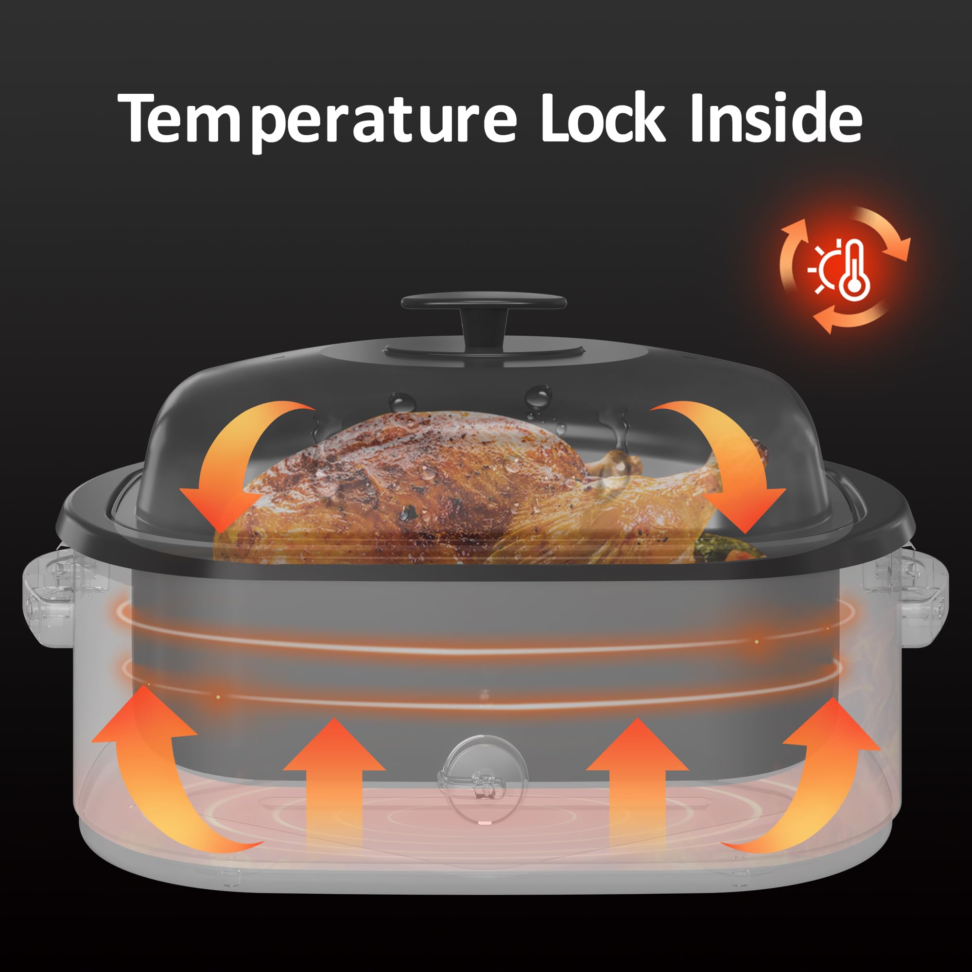 Sunvivi Horno asador eléctrico de 20 cuartos de galón, con 3 compartimentos, horno tostador de pavo con tapa autosuficiente, sartén y estante extraíbles, función de descongelación y calor, apto para