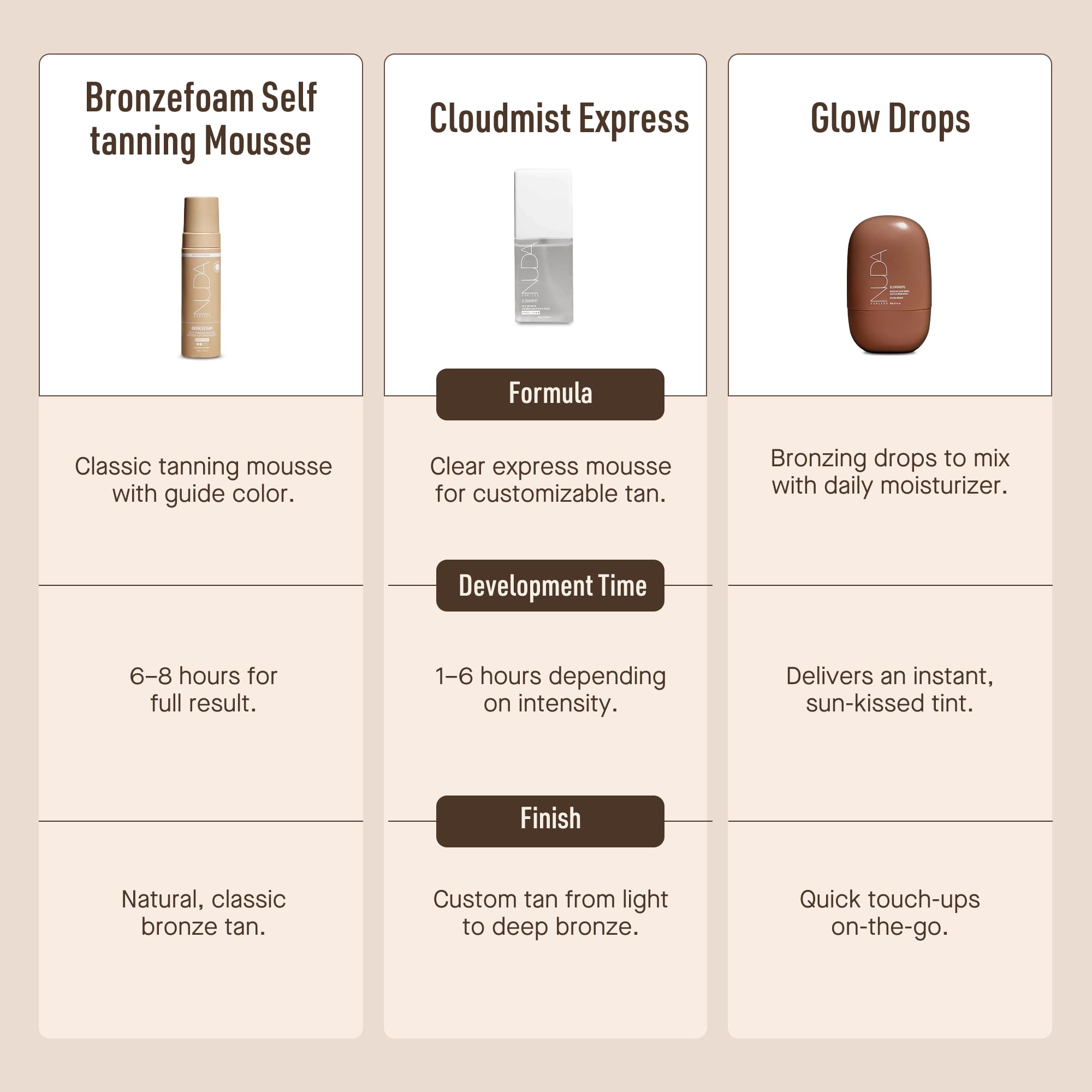 Nuda Canada Nuda CloudMist Express Bronzer do twarzy, niekomedogenna i nieprzepuszczalna mgiełka do twarzy, samoopalacz nawilżający w zestawie