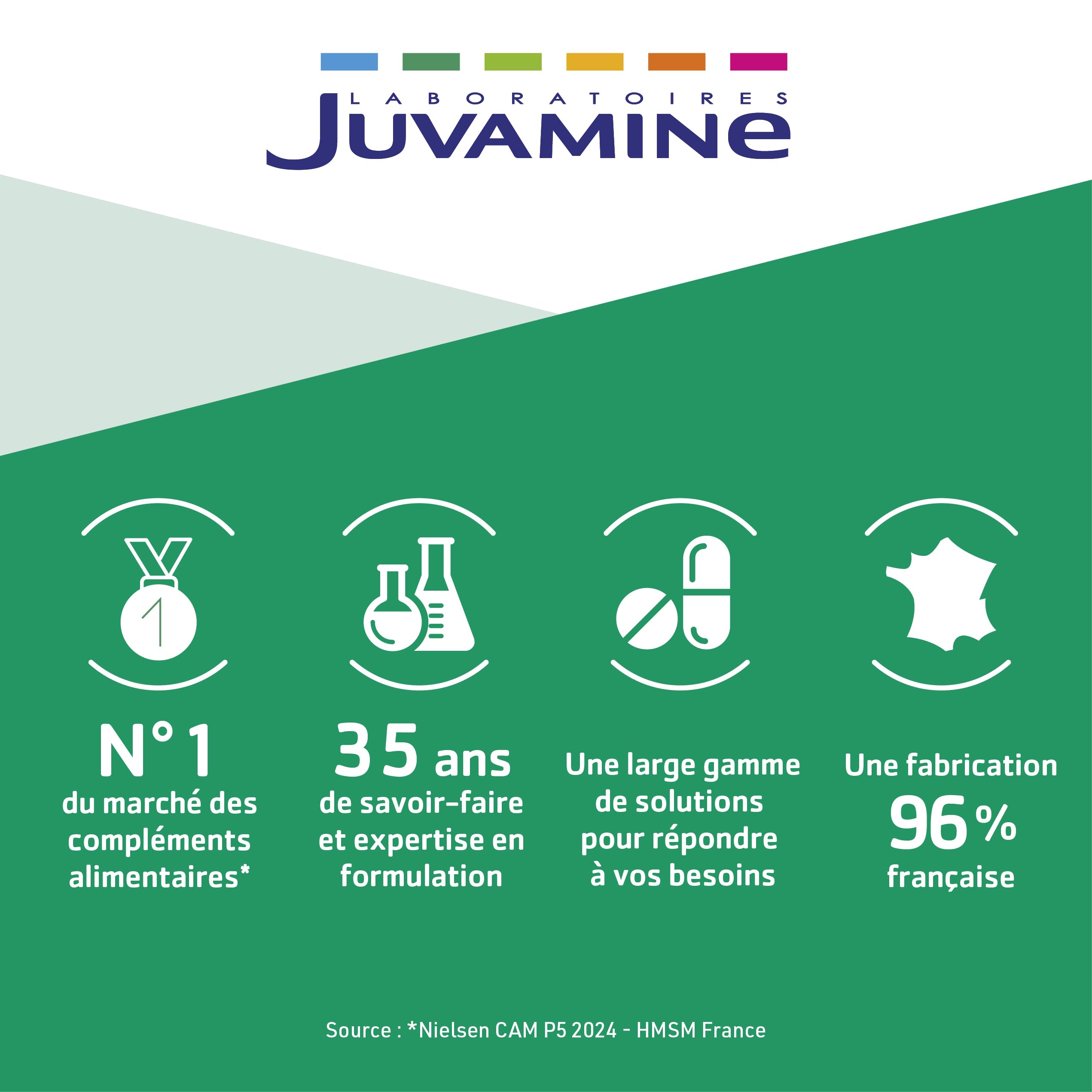 JUVAMINE - Chute de Cheveux : Pousse + Croissance - 6 Actifs Beauté dont Zinc et Biotine - Favorise la Croissance et la Résistance des Cheveux - Programme de 1 mois - 30 Comprimés - Fabriqué en France