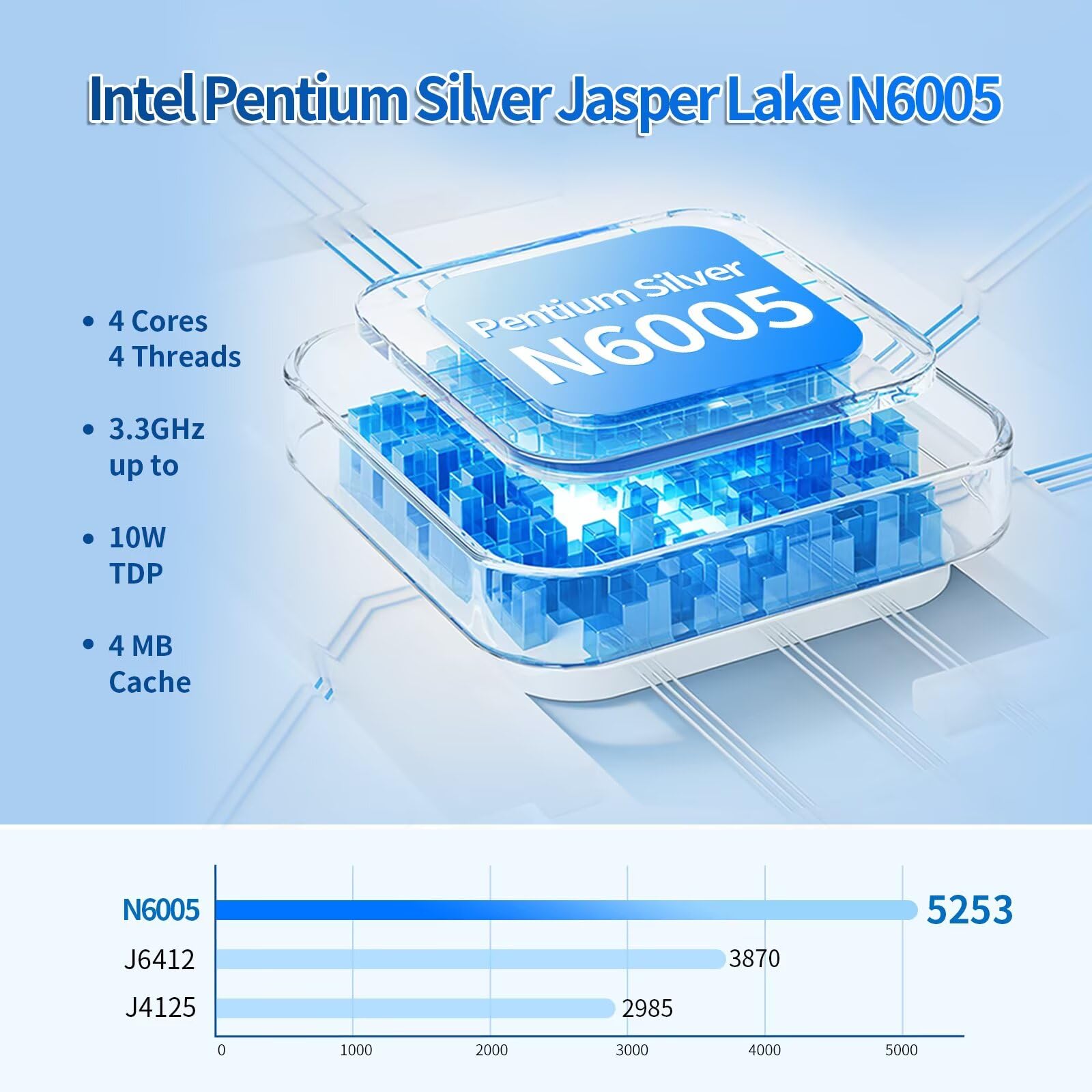 Fanless Firewall Mini PC N6005,4C/4T,4X 2.5 GBe LAN/4USB/HD/DP/Tpye C/TF, OPNsense/AES-NI Router Netzwerk Security,DDR4 0G RAM 0G SSD Barebone,Dual Display