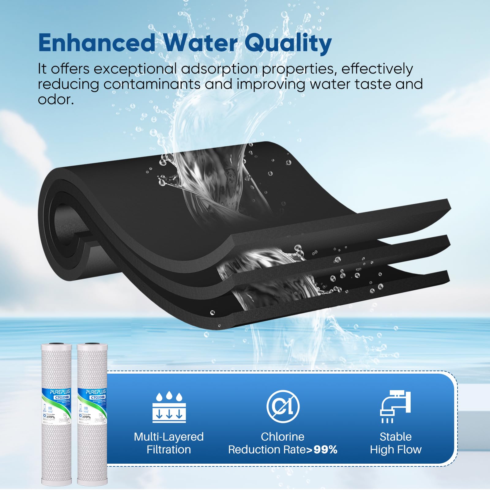 PUREPLUS Cartucho de repuesto de filtro de agua de carbón activado de 5 micrones, de 20 x 4.5 pulgadas, compatible con EPM-20, CB-20, 155783-43, FC25B, 1 paquete