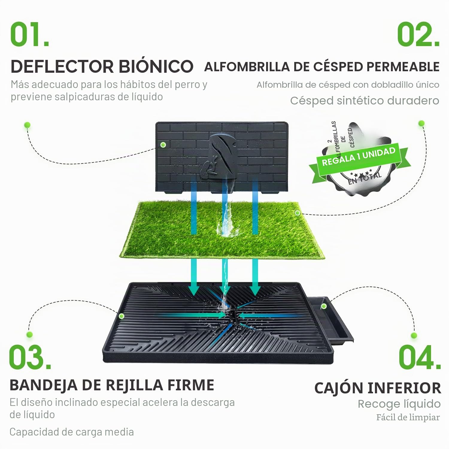 Hompet Inodoro para Perros con 2 Piezas de césped Artificial, Arenero Meadero Orinal para Perro, para Cachorro, para Perros pequeños y medianos, Almohadillas de Entrenamiento portátiles