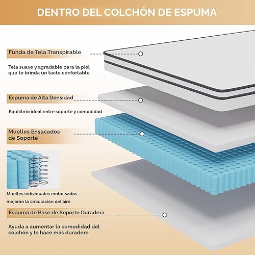 Miniatura 5 de PayLessHere Colchón individual de 6 pulgadas | Colchón híbrido de firmeza media | Blanco | con espuma de alta densidad y funda transpirable | Diseño