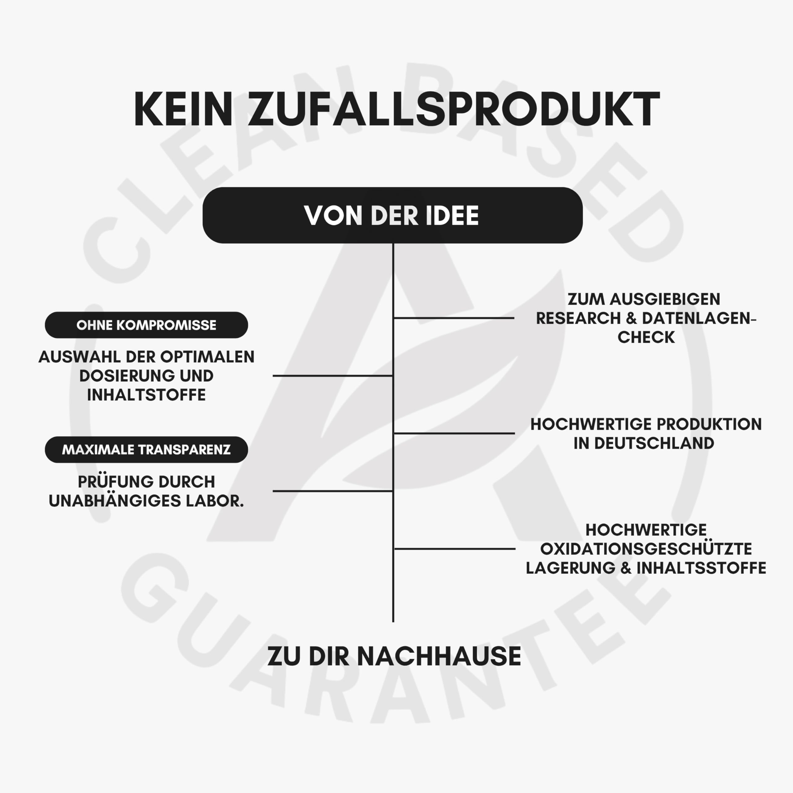 Vitamin D3 K2 Tropfen mit Vitamin E, MCT-Kokosöl basierte Tropfenform, 1000 I.E. D3, 25 µg K2 (MK-7), 2 mg Vitamin E, 1200 Tropfen, ohne Zusatzstoffe, laborgeprüft