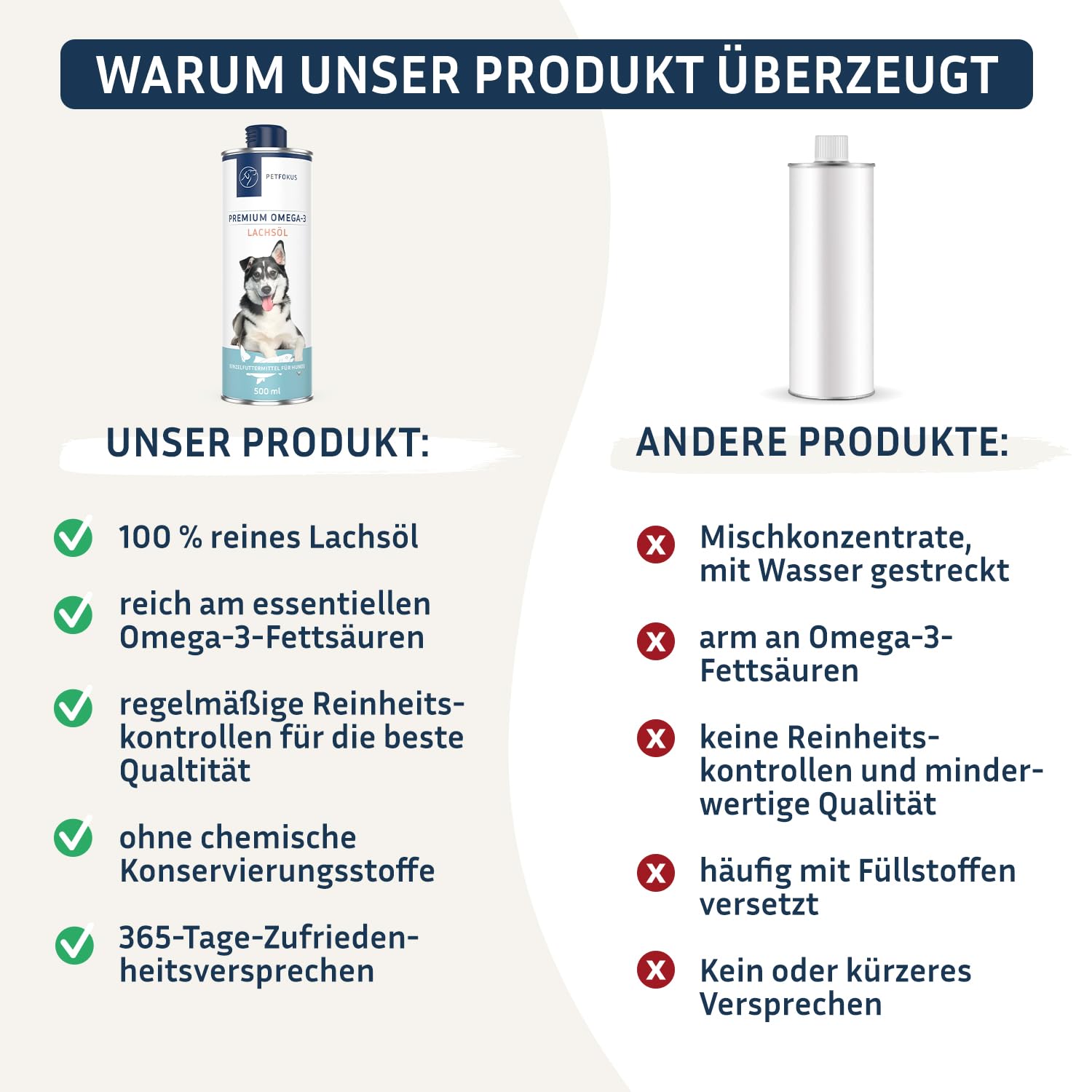 PetFokus Premium Omega 3 Lachsöl für Hunde EPA DHA Fettsäuren Flasche 500ml