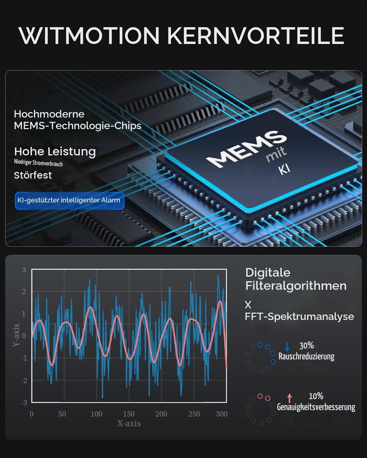 [BLE-Vibrationssensor] WTVB01-BT50 Smart-Vibrationsmodul, 3-Achsen-Vibrationsdetektor (Frequenz + Verschiebung + Geschwindigkeit + Winkel), drahtloser Stoßmotor-Monitor