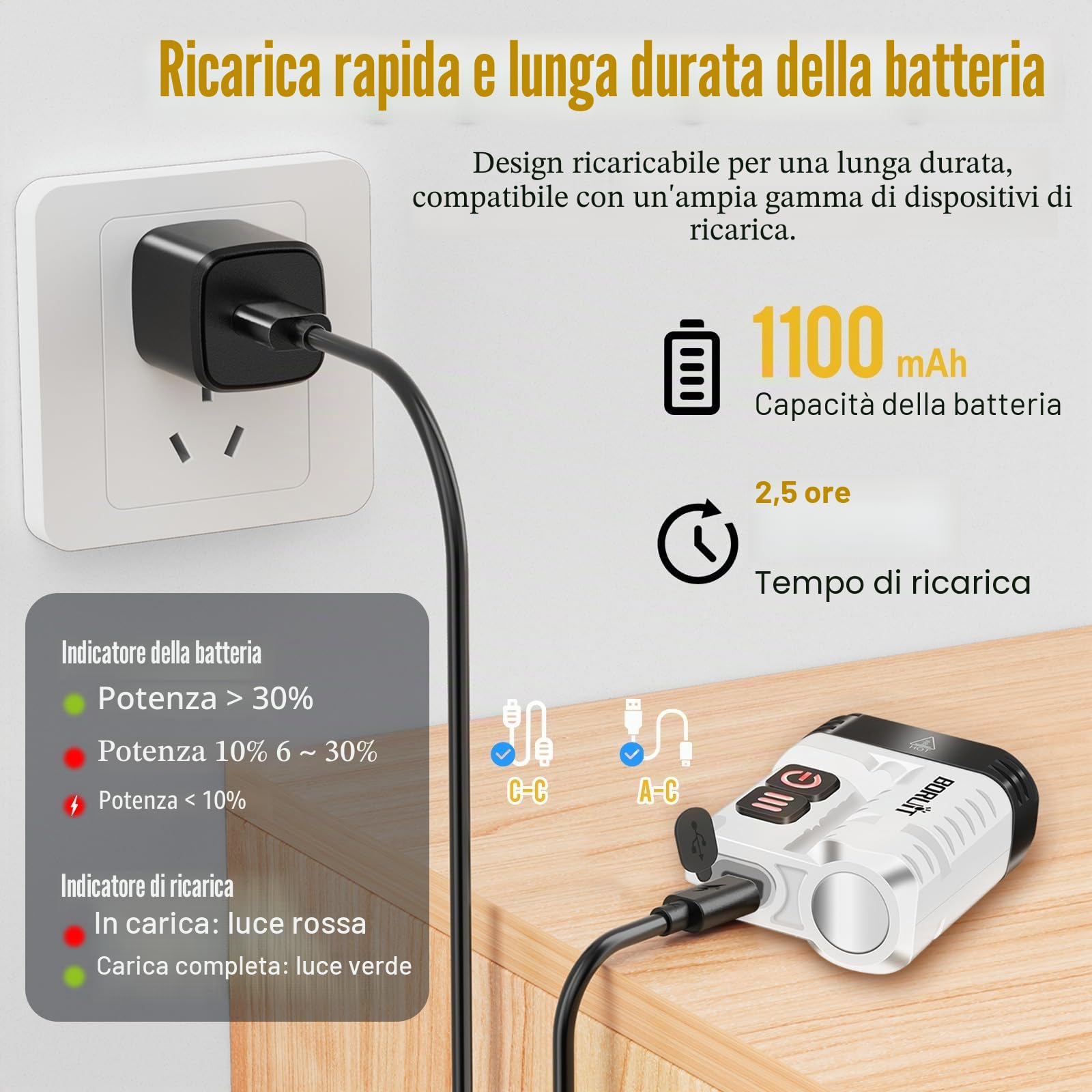 BORUIT U6 Mini Torcia, 1600 Lumen Torcia Ricaricabile, Super Luminoso 9 Modalità, con IP68 Impermeabile, Clip Rotante, Coda Magnetica, per Campeggio Lavoro Emergenza (bianco)