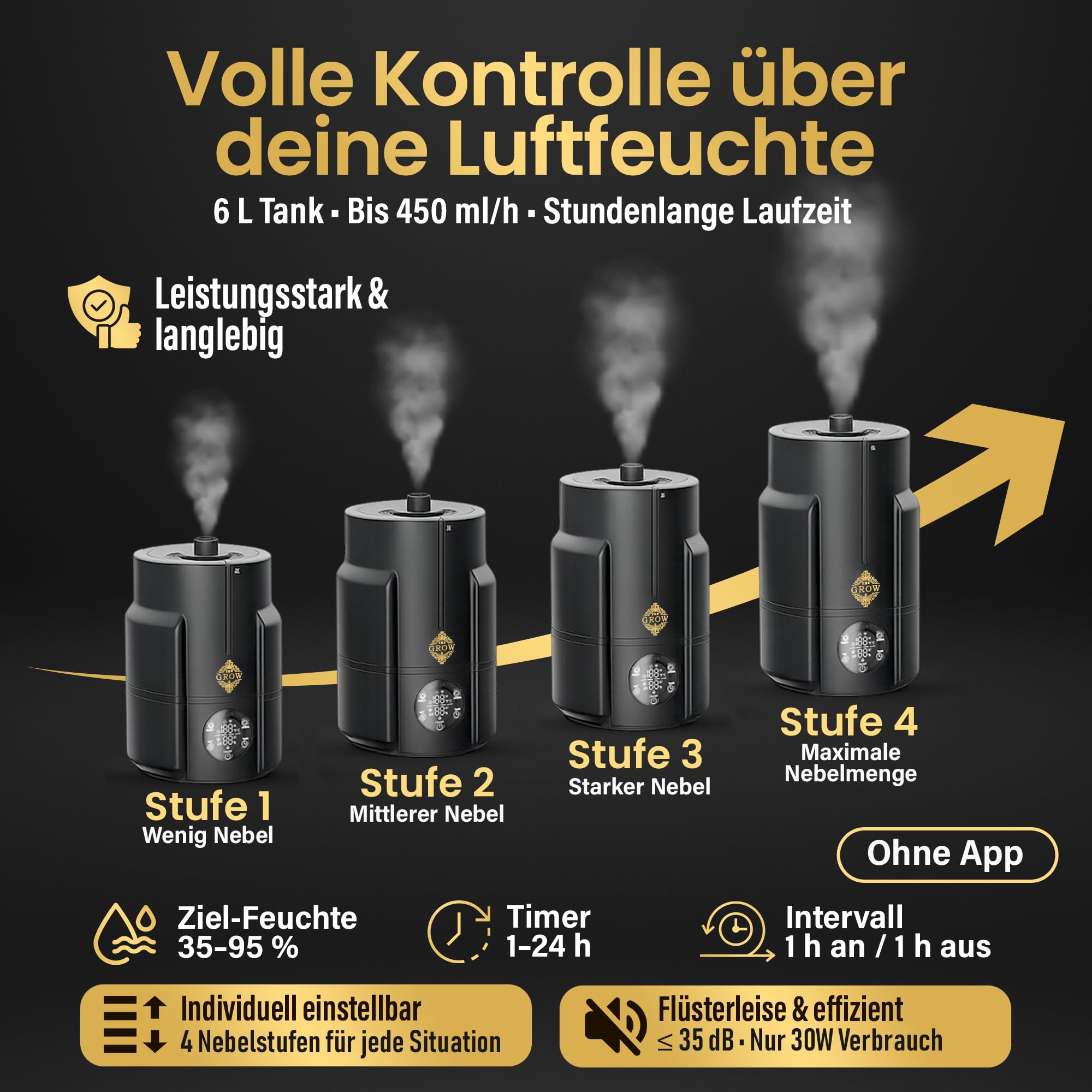 Nebel PRO Luftbefeuchter 6L für Growzelt und Growbox, Ultraschall-Luftbefeuchter mit Hygrostat 35–95%, 4 Nebelstufen, bis 450 ml/h, externer Sensor, Timer, Fernbedienung, Schlauch
