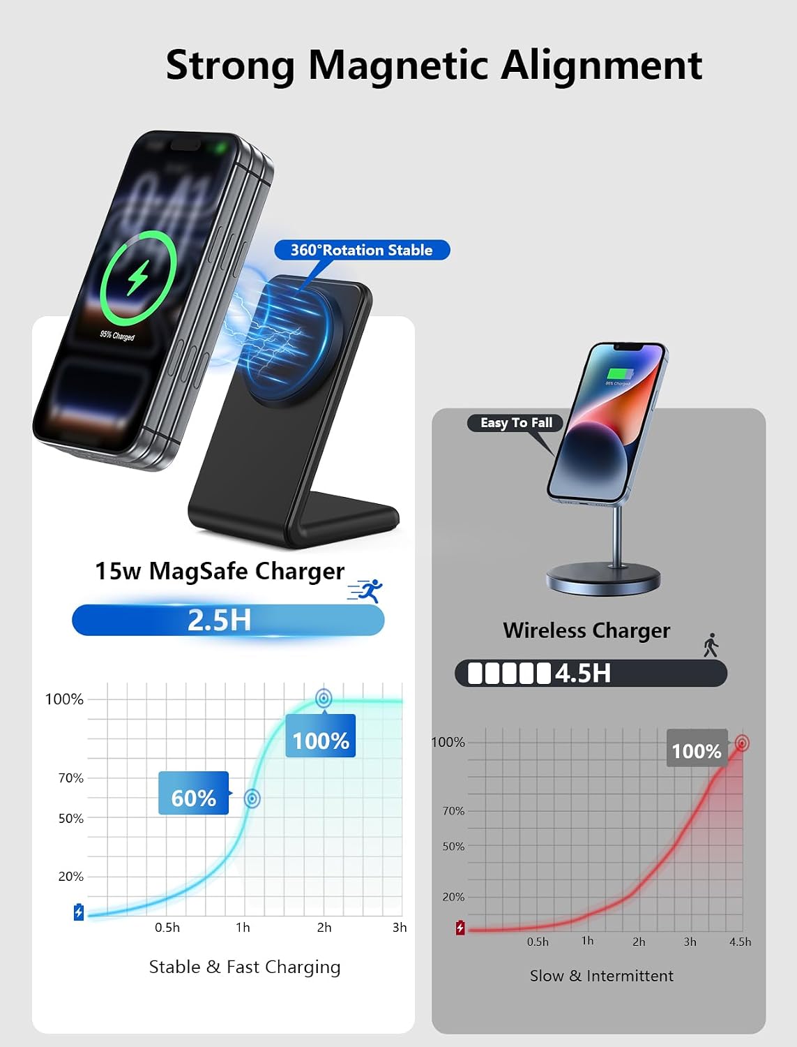 Mag.Sage Charger - Magnetic Wireless Charger for iPhone 12-17, Black