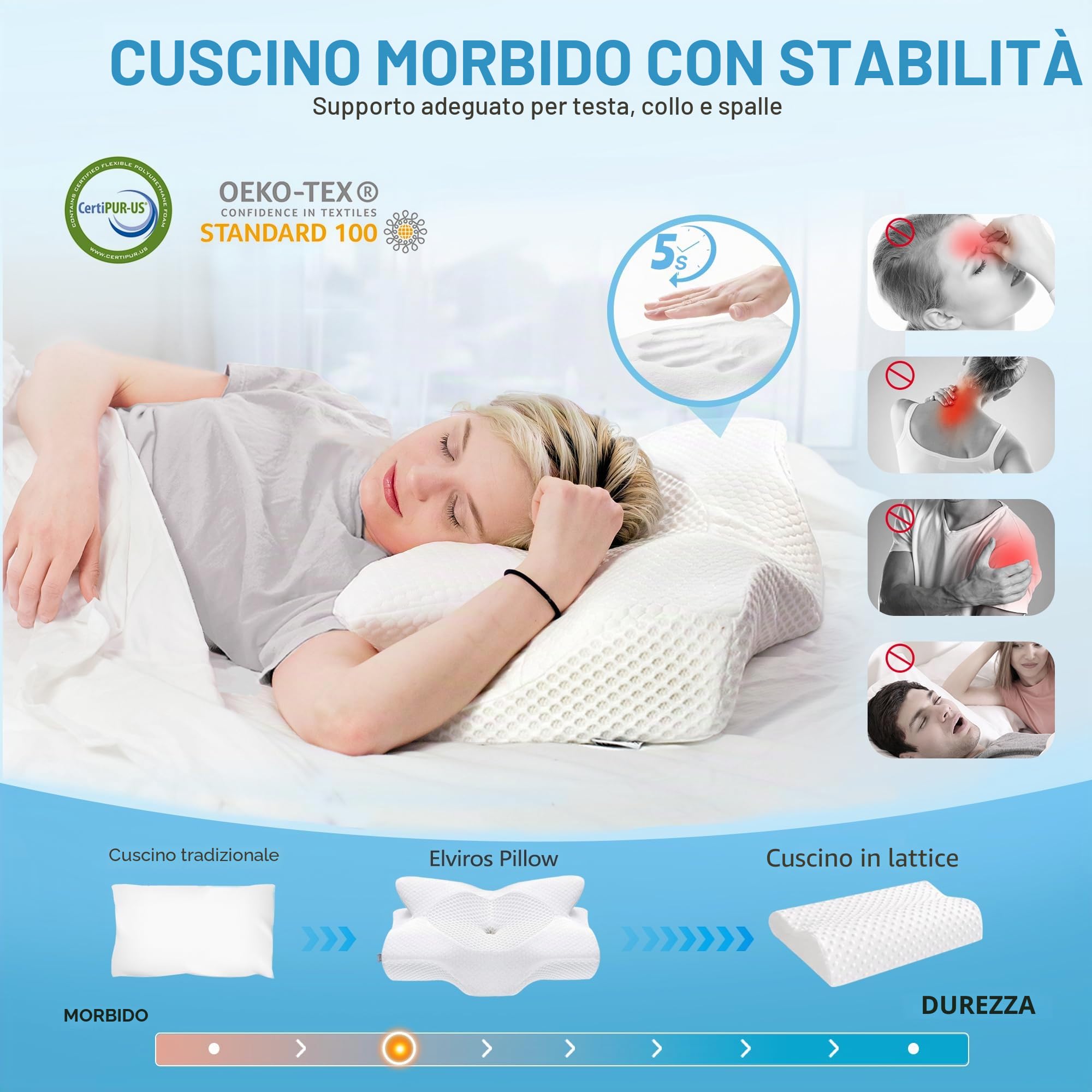 Elviros Cuscino in Memory Foam Ortopedico Cervicale per Dolore al Collo Cuscino Ergonomico per Dolore alla Spalla Cuscino di Sostegno del Collo, Bianco, 64 x 12.5/10.5 x 38 cm