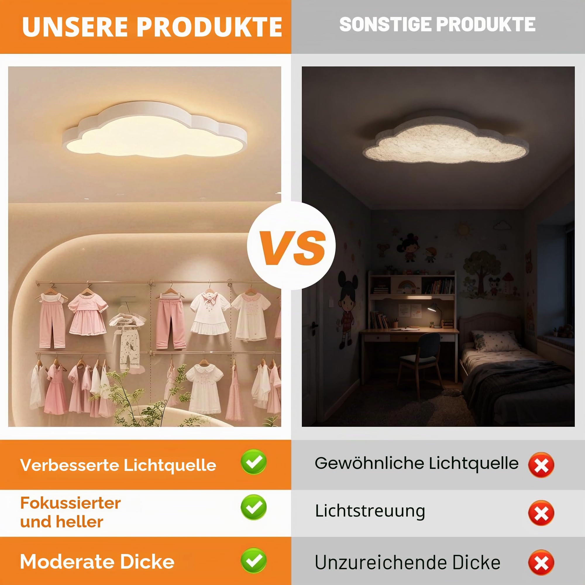 UISEBRT 48W LED Deckenleuchte Wolken Deckenlampe Dimmbar mit Fernbedienung Lampe Kinderzimmer Wolke Kinderzimmerlampe Moderne für Kindergarten Schlafzimmer