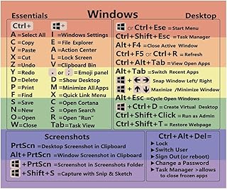 No-Residue Adhesive Shortcut Key Stickers For Any Pc Laptop Or Desktop Windows Pc Reference Keyboard Shortcut Sticker (Windows)
