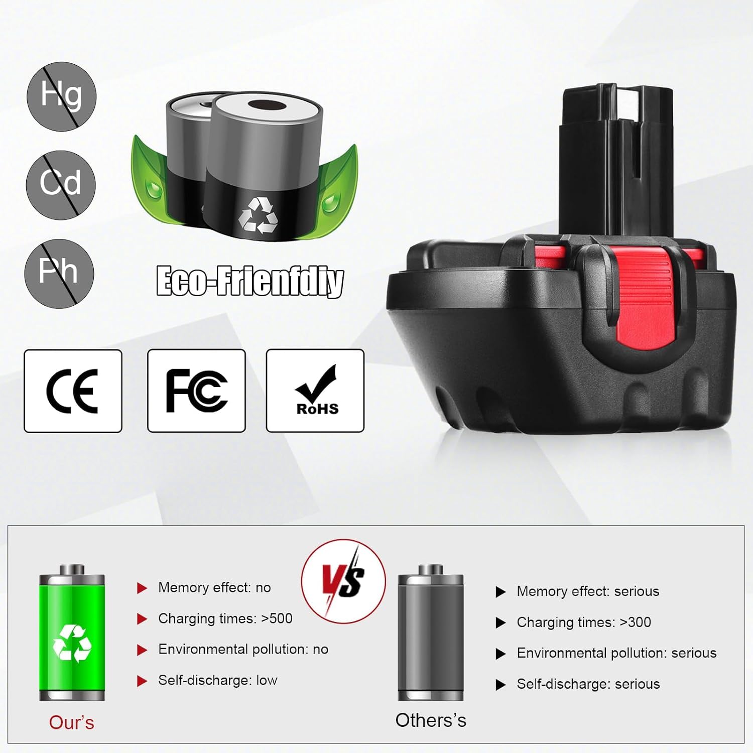 2 Pezzi 12V 3.6Ah BAT043 Batteria di Ricambio per Bosch Batteria 12V Ni-MH Compatibile BAT120 BAT139 2607335542 2607335526 2607335274 2607335709 per Bosch GSR 12-2 12VE-2 PSR 12 GSB 12VE-2 Catastro