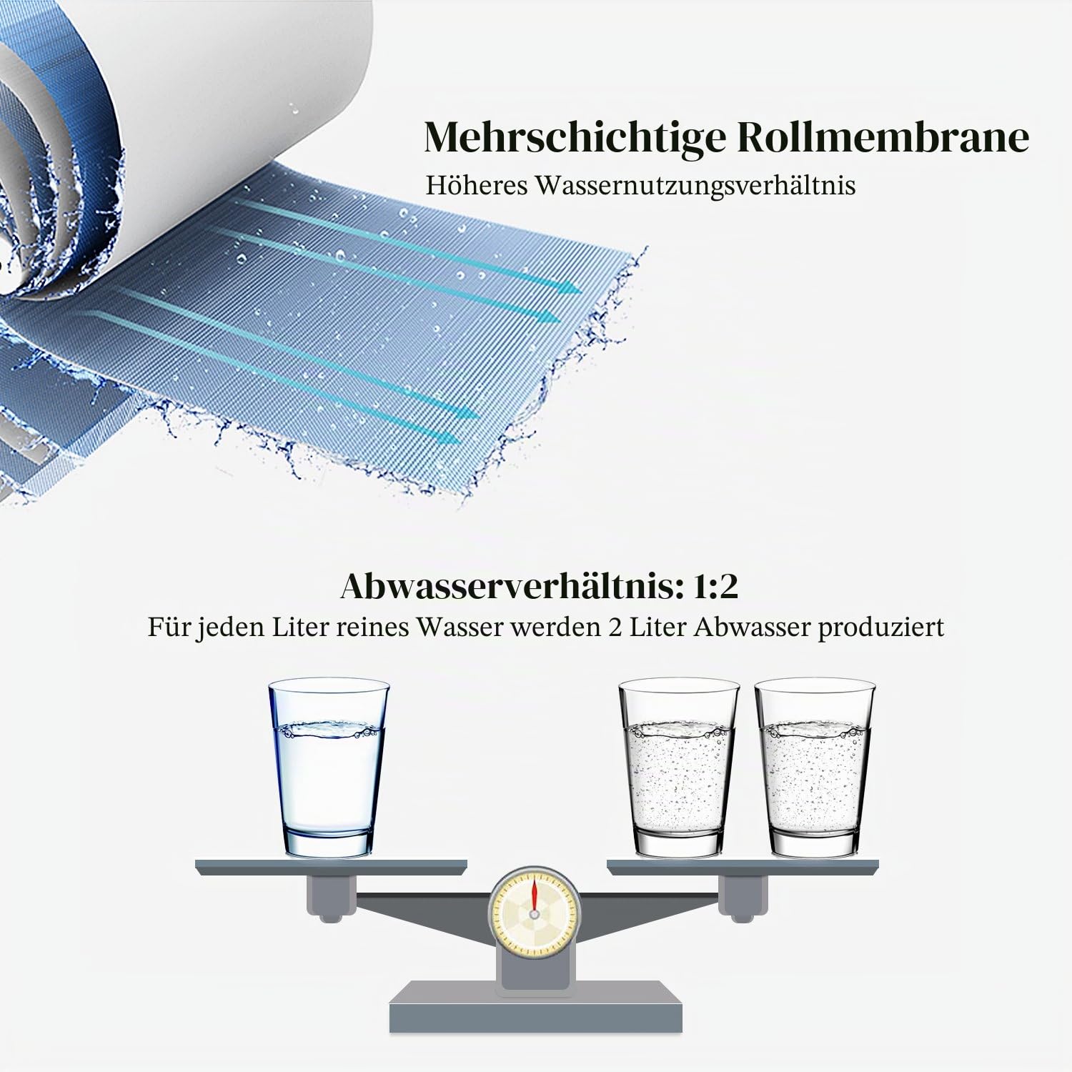 Geekpure 6-Stufiges Umkehrosmose-Trinkwasserfiltersystem mit DI-Filter TDS bis 0-75GPD | Wasserreiniger unter der Spüle mit DI-Filter, TDS bis 0
