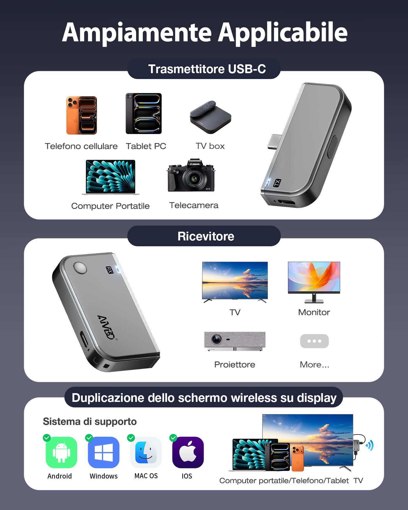 Trasmettitore e ricevitore HDMI wireless USB C 2026, Entrée 4K vers sortie 1080p@60Hz, 50m, 5,8 GHz per lo streaming di video e audio da telefono/tablet/laptop/PC/TV box a monitor/proiettore/TV
