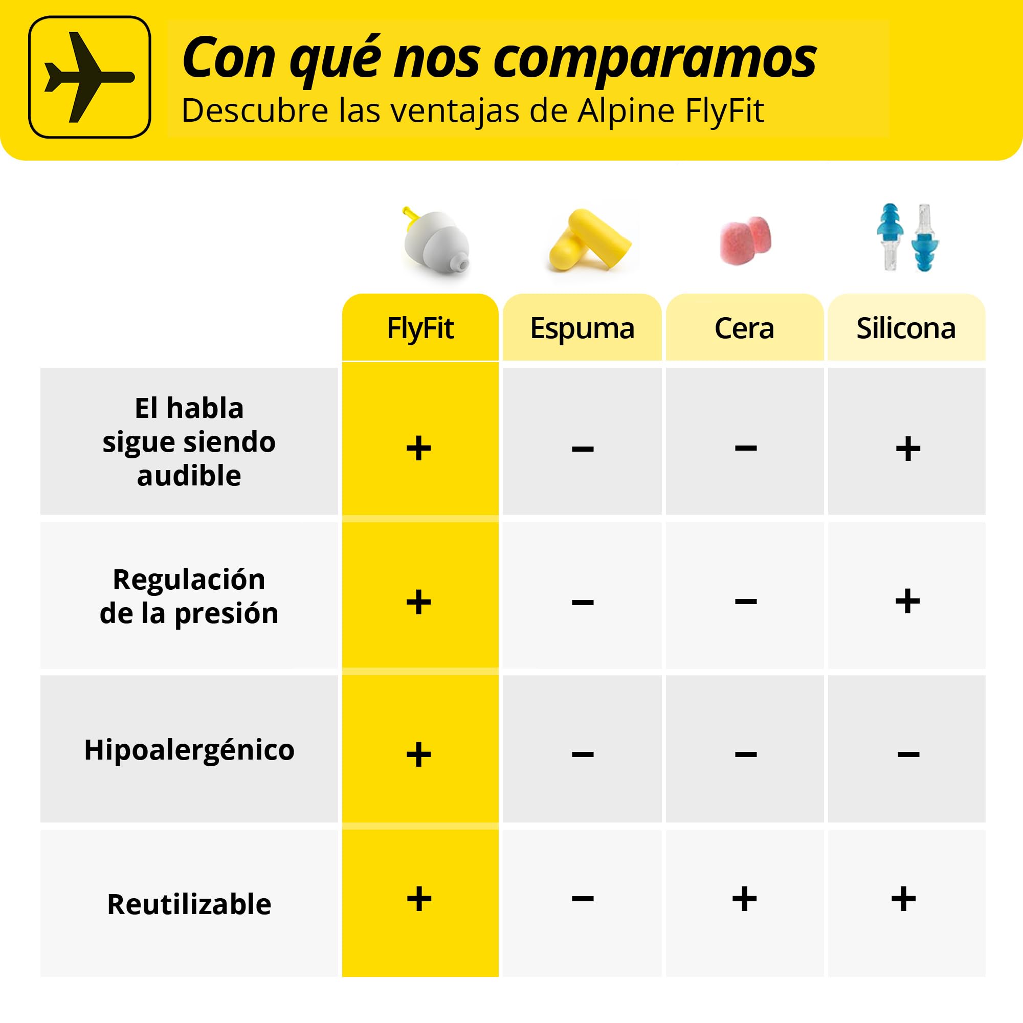 Tapones Alpine FlyFit - Regulan la presión del aire para prevenir el dolor de tímpano - Filtros suaves diseñados para viajar - Material hipoalergénico cómodo - Tapones reutilizables