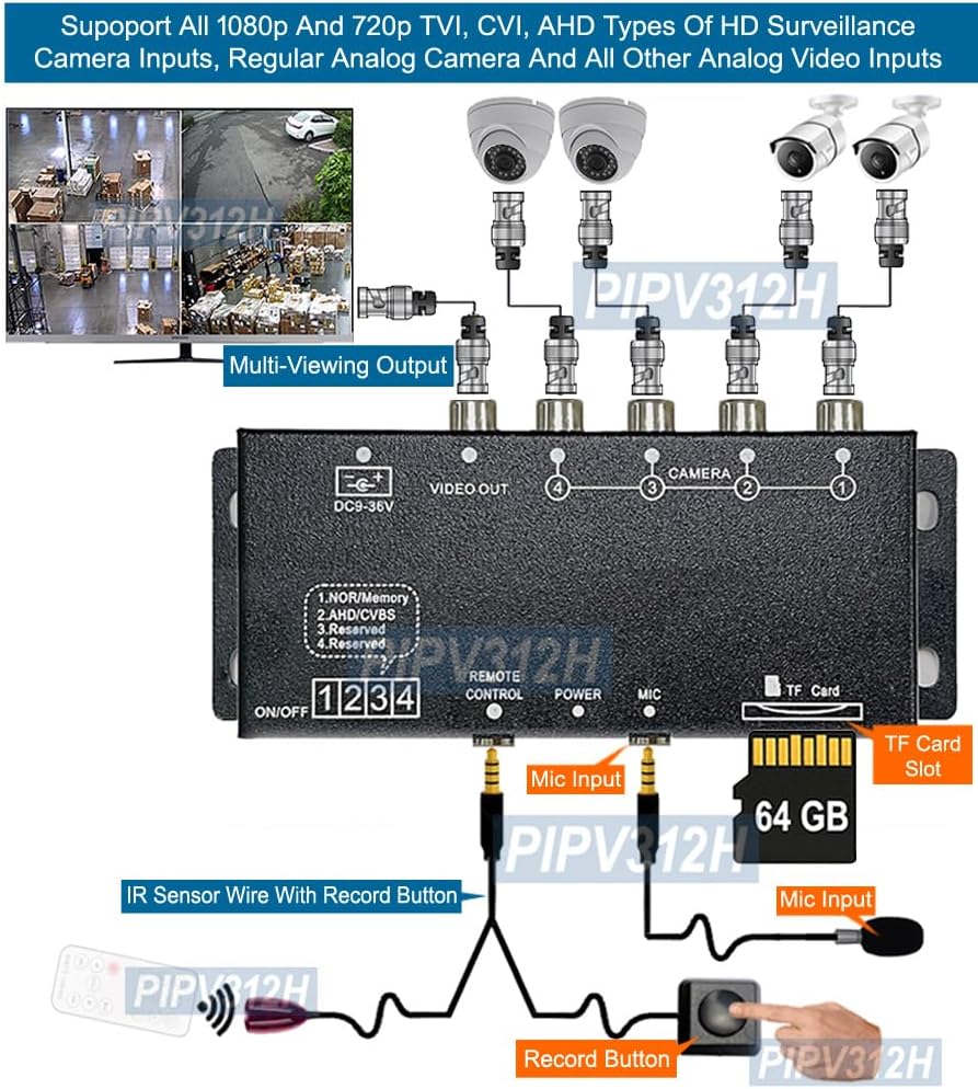 Premium Mini Quad View Video Recorder with Split-Screen Views for 1080p 720P HD SD AHD CVI TVI Cameras