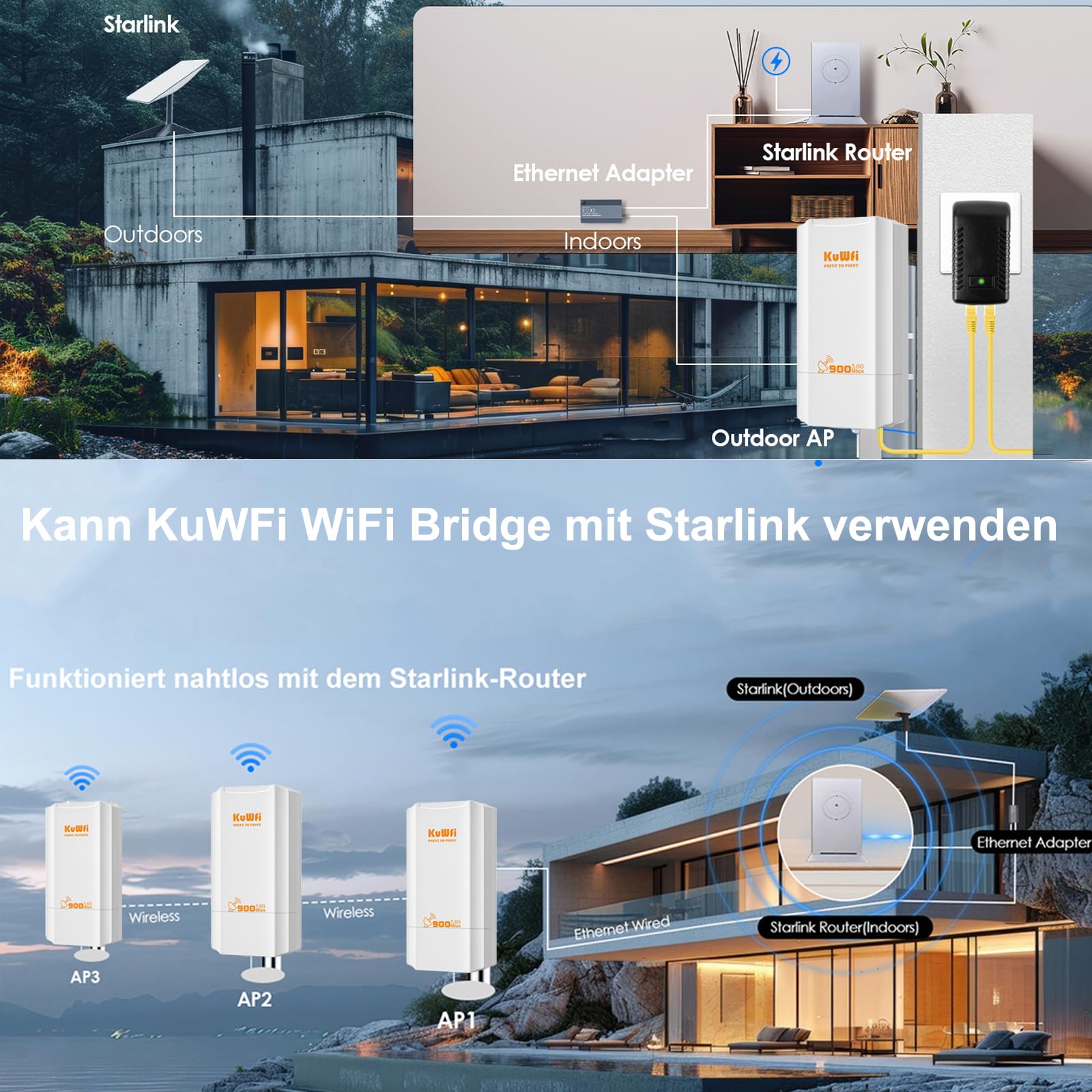 KuWFi Bridge WLAN 5,8 GHz, 900 Mbps Outdoor Wireless Bridges, 2 KM Point to Point WiFi Bridges,12 dBi Antenna 24 V PoE, IP65 Impermeabile Network Bridge per router Starlink/fotocamere/giardino/fienile