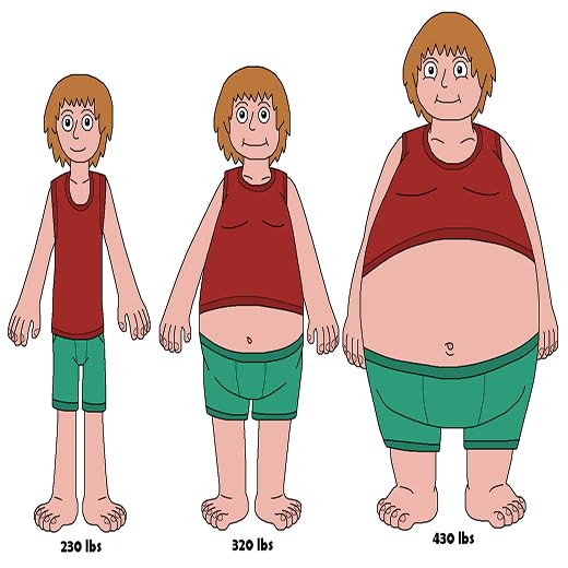How To Gain Weight - Skinny Guys & Gals.. Pro Ed.