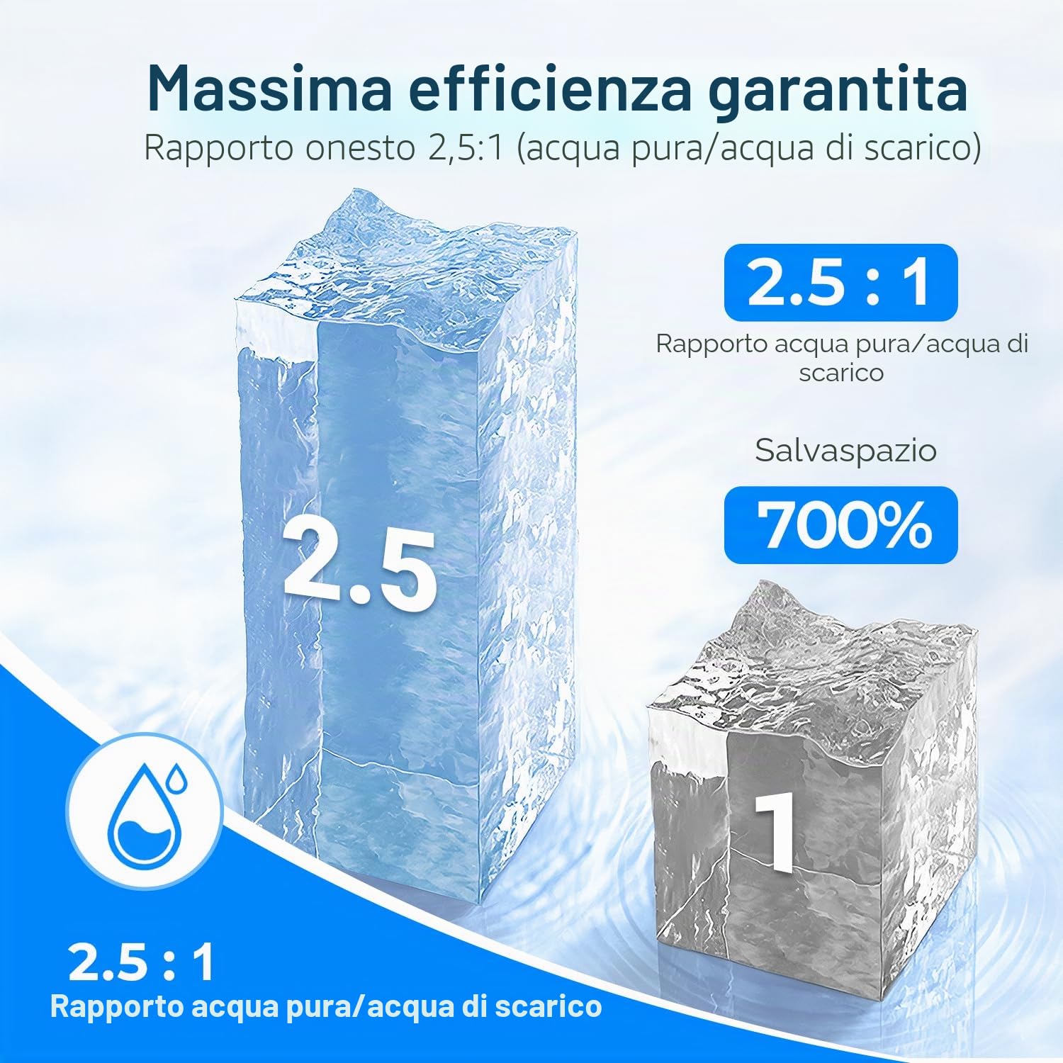 Ecoviva Sistema di filtraggio dell'acqua ad osmosi inversa, 600GPD, sistema ad osmosi inversa, acqua potabile, 8 stadi, sistema osmosi 2,5:1, rapporto di deflusso, RO e acqua filtrata, bianco
