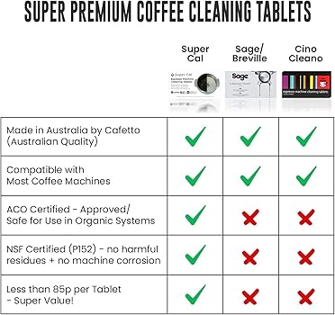 Pastillas de limpieza para máquina de espresso, paquete de 2 x 8 (16) | Fabricado por Cafetto que fabrica tabletas de limpieza de salvia y tabletas de limpieza de máquina de café Sage | Para disco de1