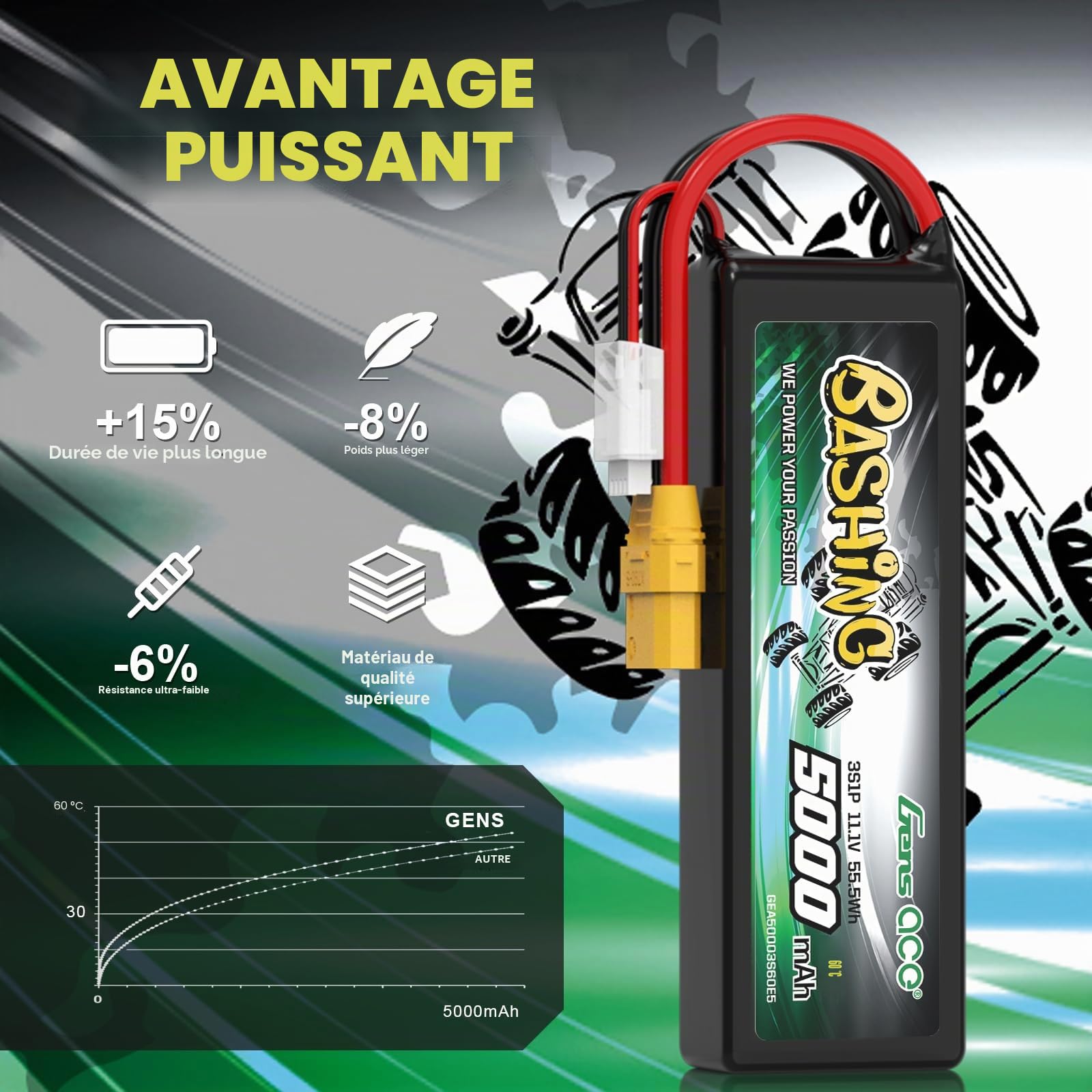 Gens ace Batterie LiPo 3S 5000mAh 11.1V 60C avec Connecteur XT90, Bashing Series, pour Voitures RC 1/7 1/8 1/10 Buggy Truggy Monster Truck