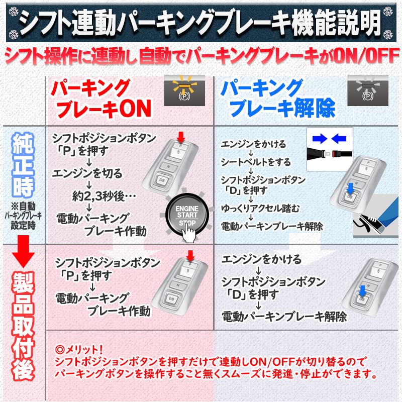 Amazon | エンラージ商事 ステップワゴン RP6 RP7 RP8 全グレード 対応 