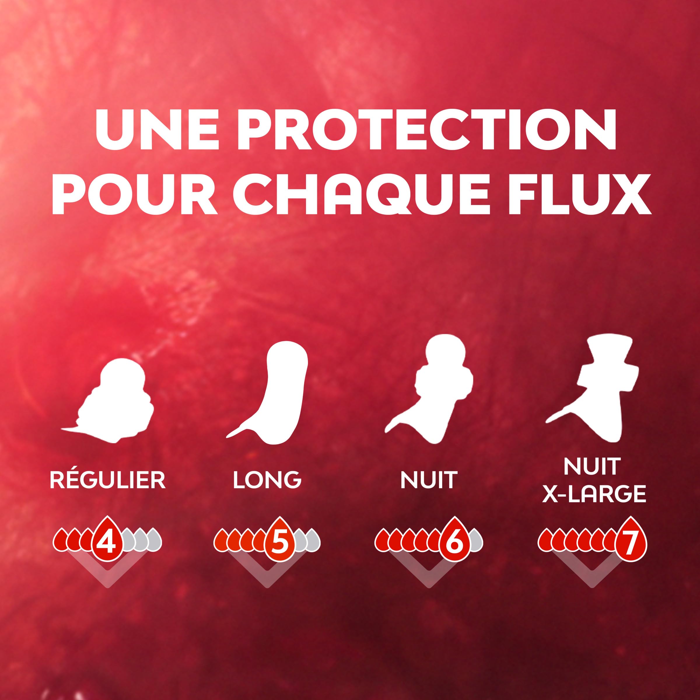 Nana Ultra Régulier Plus Serviettes Hygiéniques Avec Ailettes - Flux Modérés - 28 Serviettes En Pochette Individuelle