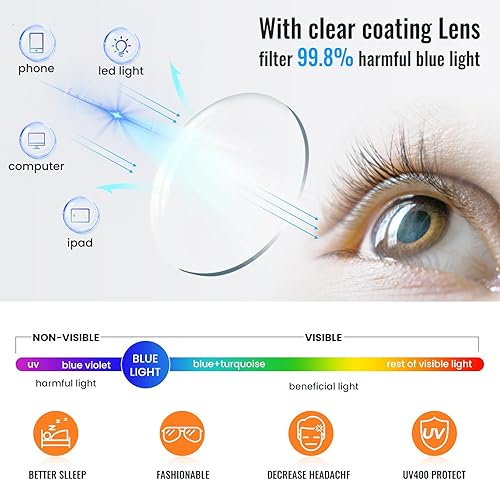 Miniatura 6 de IBOANN Gafas de luz azul de gran tamaño para mujeres y hombres, paquete de 3 lentes antifatiga ocular para juegos de computadora, marco cuadrado de