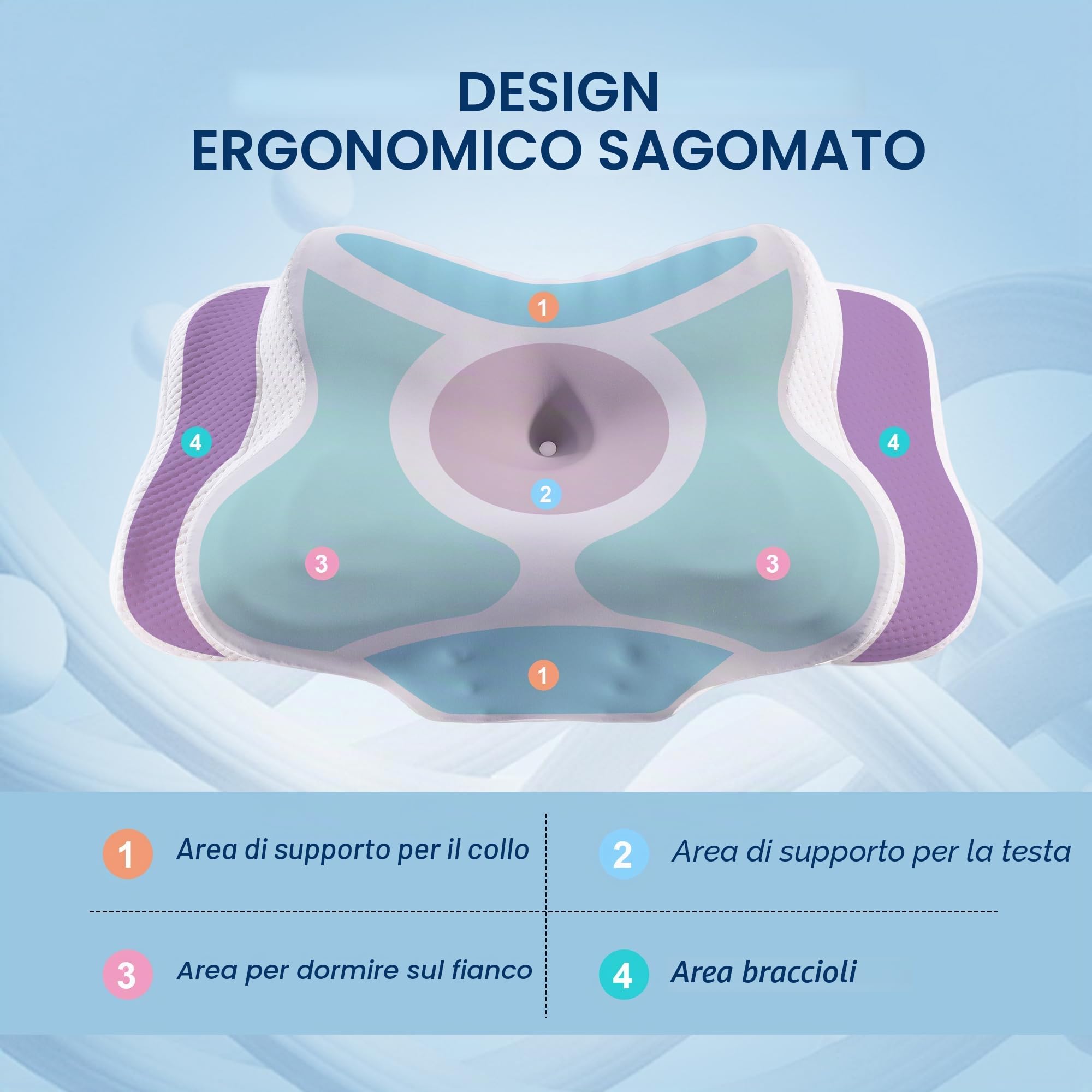 YunNasi Cuscino Cervicale, 2 in 1 Cuscino Ergonomico in Memory Foam,Supporto per Dormire su Schiena, Fianco e Pancia,con Federa Sfoderabile e Lavabile 62 * 37.3 * 14.4/9cm