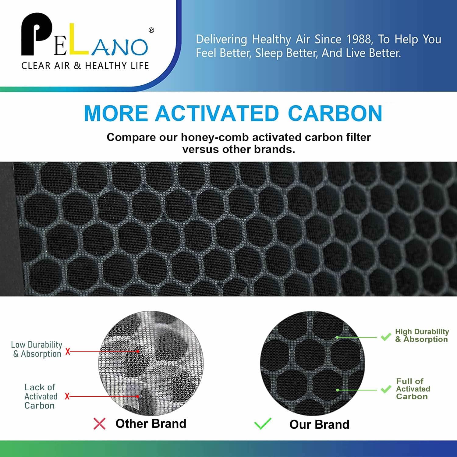 Buy Pelano 2 Sets HSP001 Replacement Filters Set Fit Compatible With