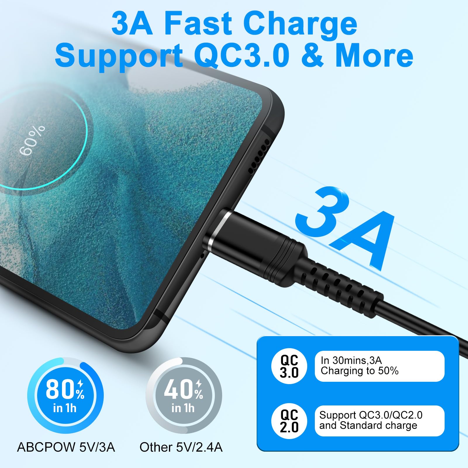 USB-C-Ladekabel für iPhone 16 Pro Max, 16 Plus, 16 Pro, 16, 15, einziehbar, kurz, Android, Auto-Carplay, schnelles Aufladen, Typ A auf C, Handy-Netzkabel für Samsung Galaxy S24, A15, A35, 91 cm