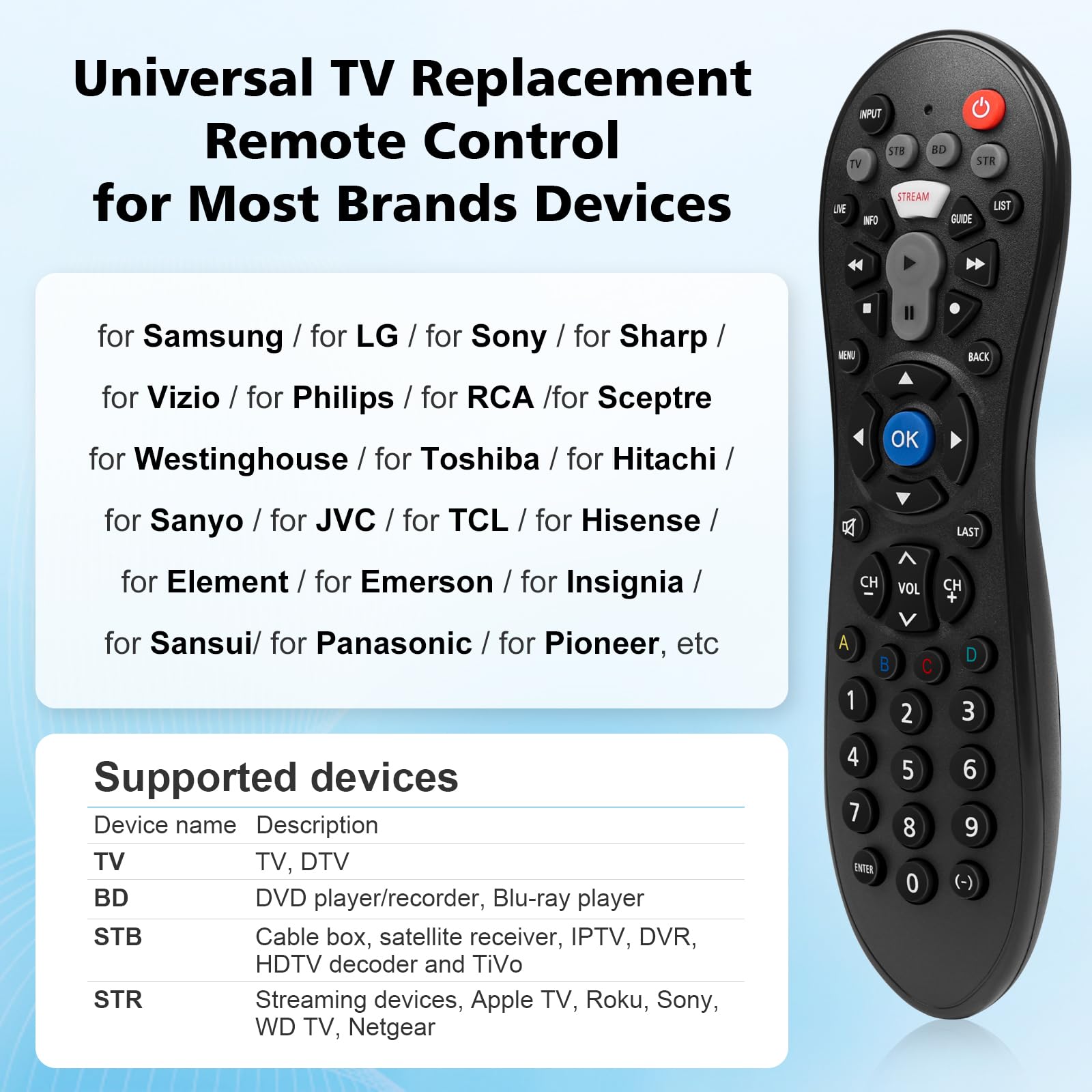 Telecomando universale per Samsung, LG, Vizio, Sony, TCL, Insignia, Sharp, Philips, Panasonic, JVC, Hisense, Toshiba, Sanyo, Seiki e altre marche (telecomando universale)