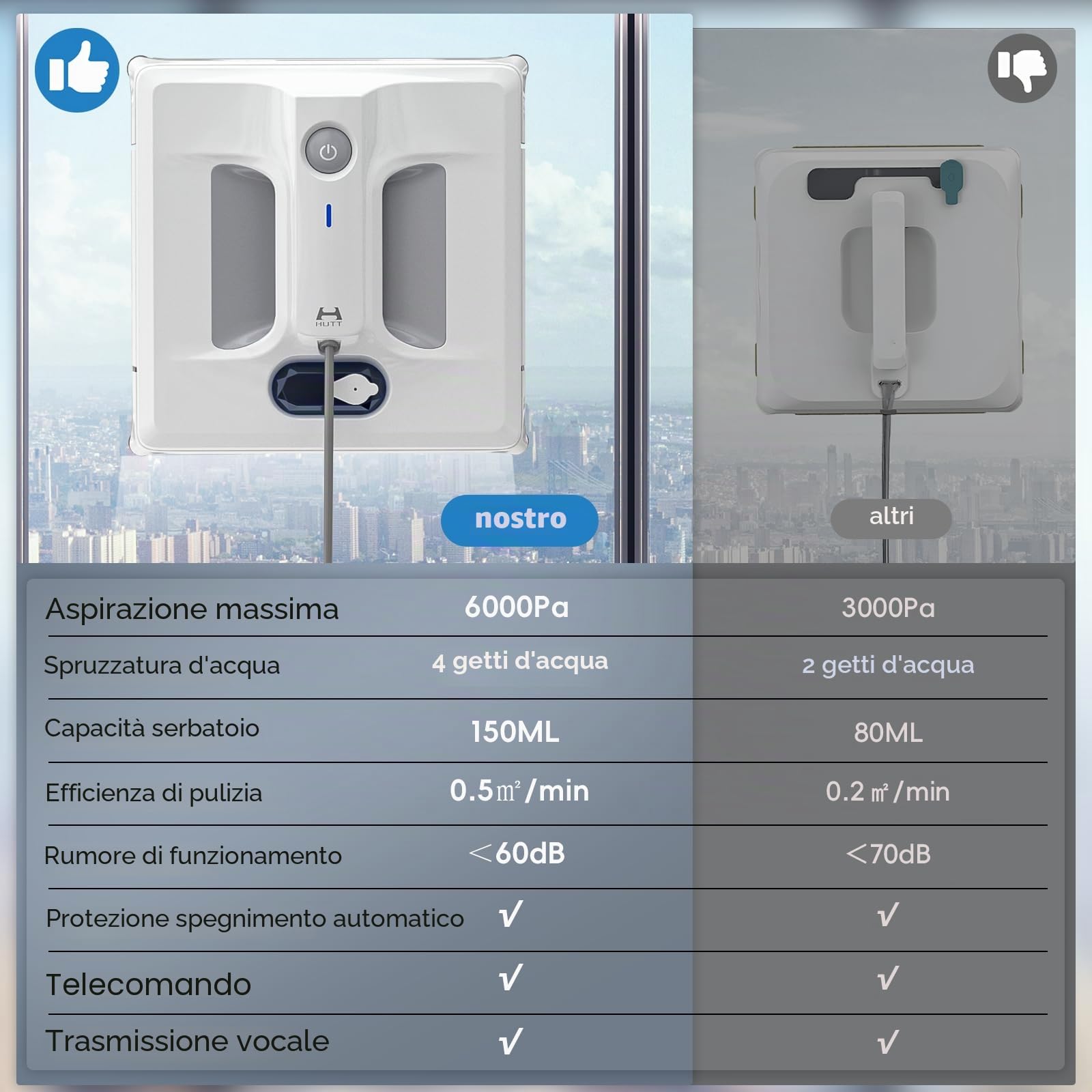 HUTT A1 Robot per Pulizia Finestre, Sistema a Spruzzo a 4 strati, Serbatoio da 150 ml, Potenza di Aspirazione 6000 Pa, Rilevamento Bordi e Ostacoli, Adatto a Vetri, Piastrelle e Specchi, Grigio