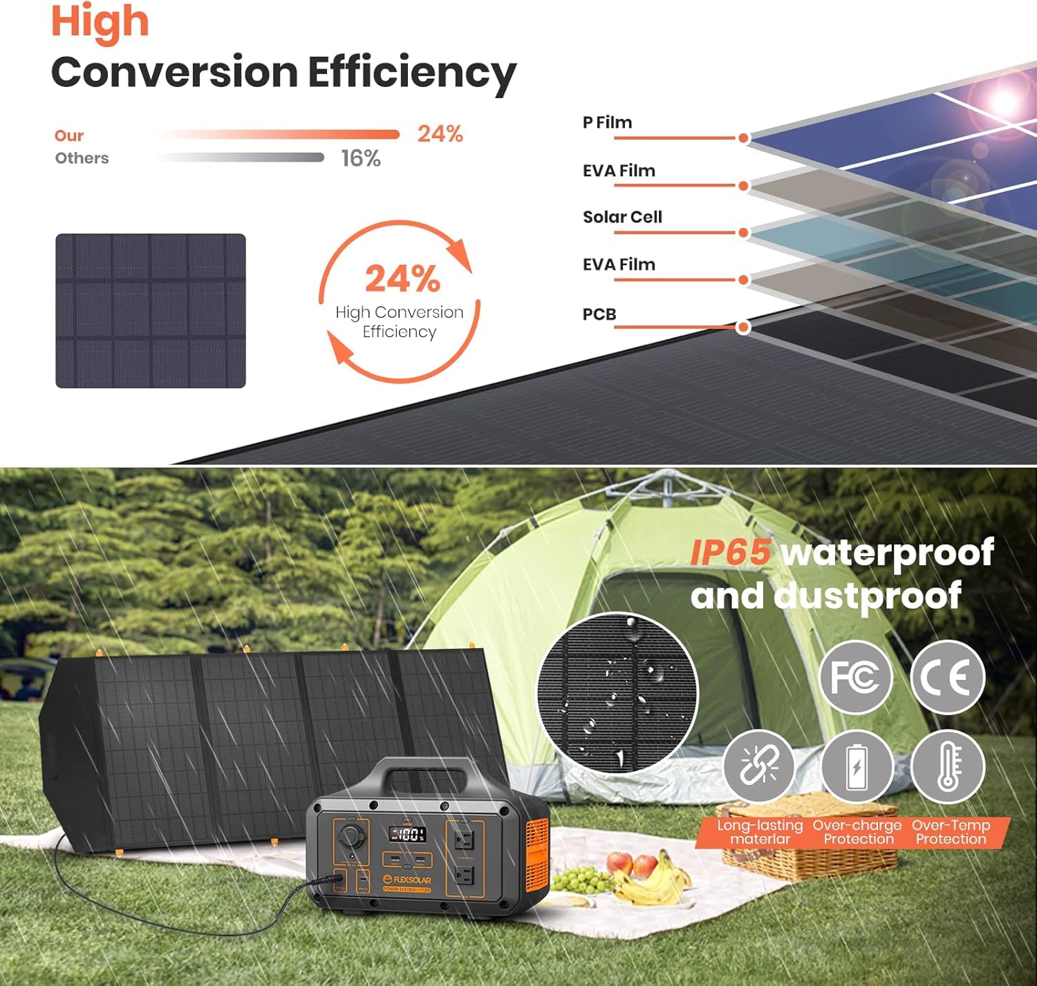 FlexSolar Caricabatterie da 120 W, con pannello solare, 20 – 28 V, uscita DC, IP65, impermeabile, moduli solari di emergenza per campeggio, camper e casa – Compatibile con Powerstation, generatori