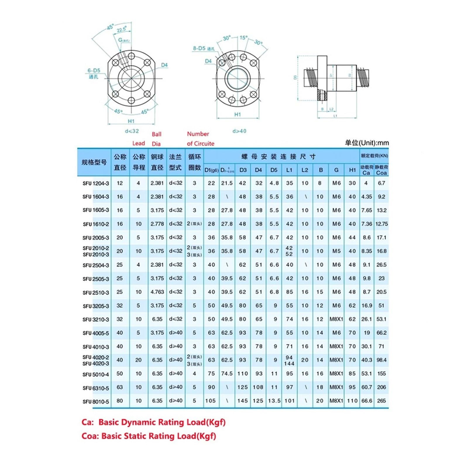 Metal Ball Screw nut 1SET No End Machined SFU2005 200/300/400/500/600mm Ball Screw with 2005 Ball 36mm(400mm)