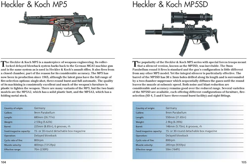 Modern Small Arms: 300 of the World's Greatest Small Arms (Mini