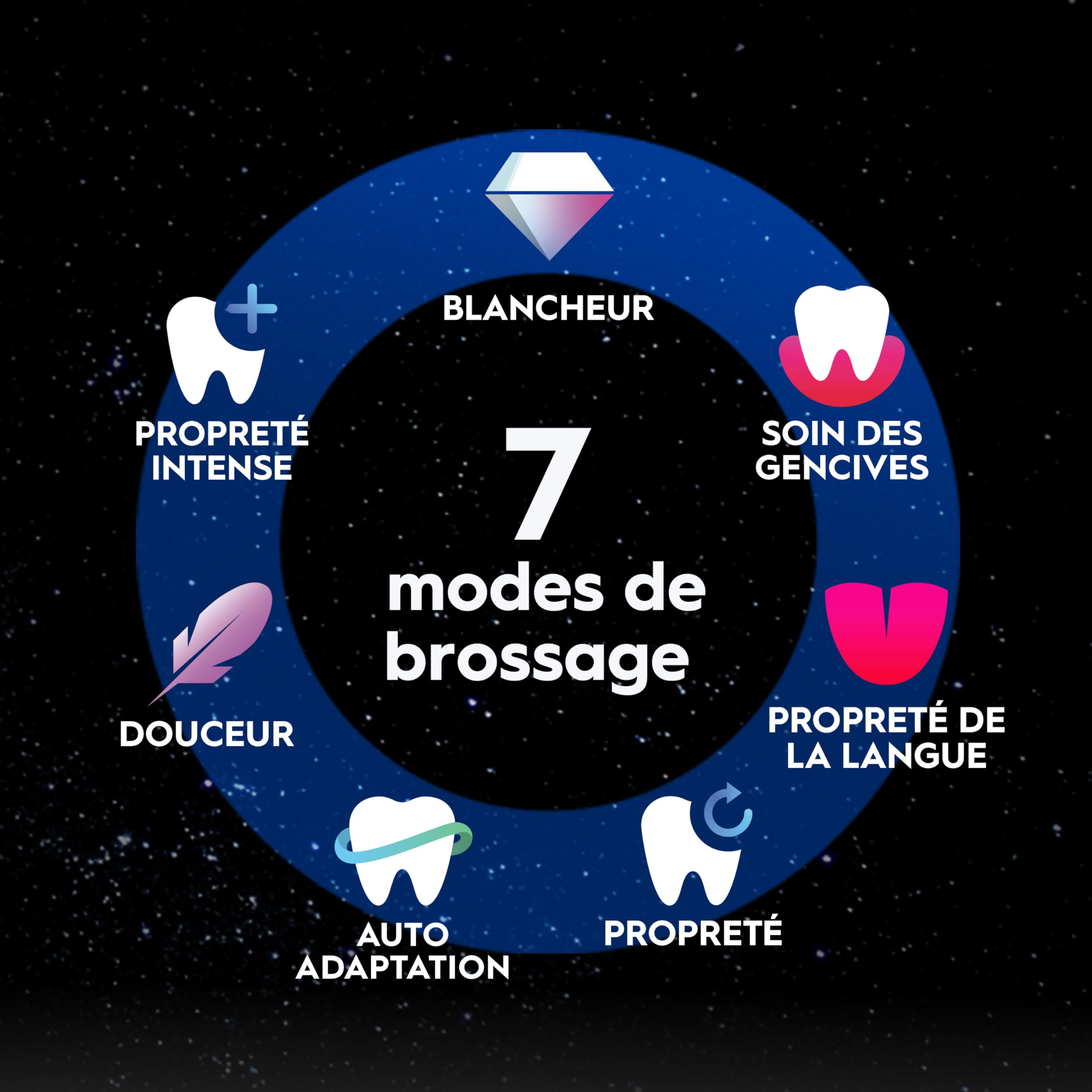 Oral-B Brosse à Dents Electrique iO 10, Brossette de Rechange, Or Lunar Gold – 7 Modes dont Blancheur et Soin des Gencives, Capteur de Pression, Batterie Rechargeable, Coach de Brossage, Etui