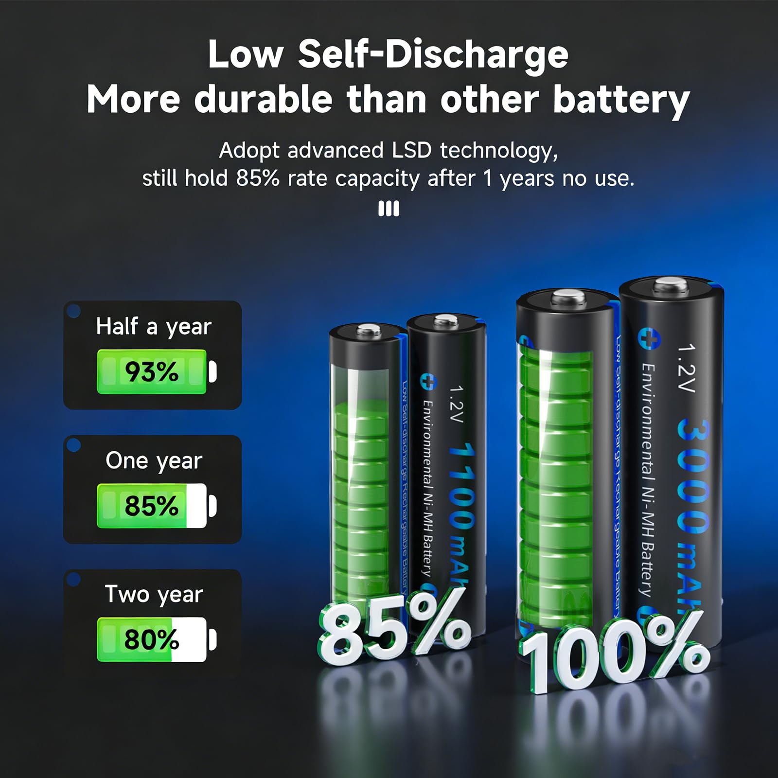 CITYORK Paquete de 12 baterías recargables AA de 3000 mAh 1.2 V Ni-MH con caja de batería con 8 bahías AA AAA LCD Smart 1.2 V NiMH/NiCd, carga rápida