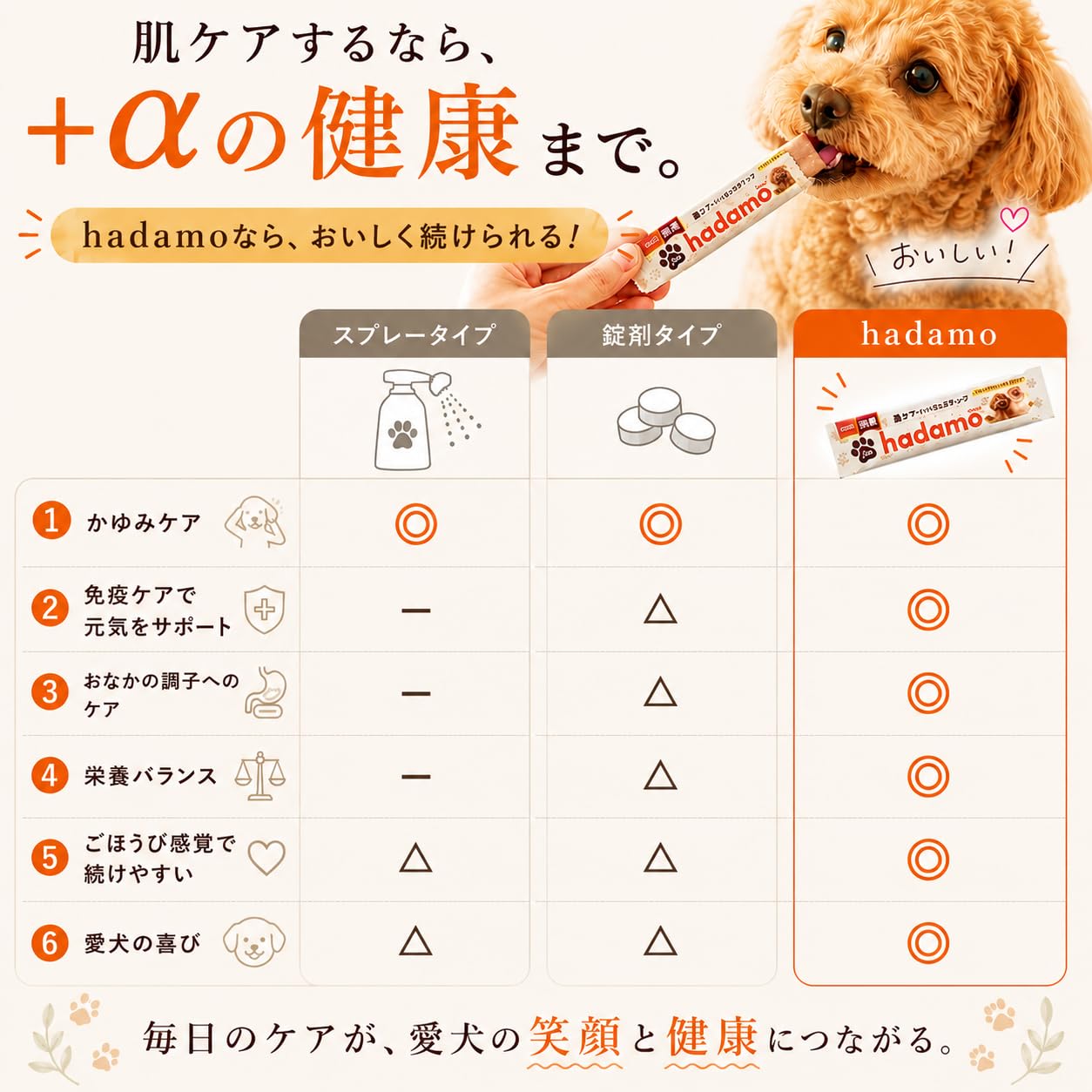Amazon | 【獣医師監修】 犬 皮膚 かゆみ サプリ 【 乳酸菌H61配合 無
