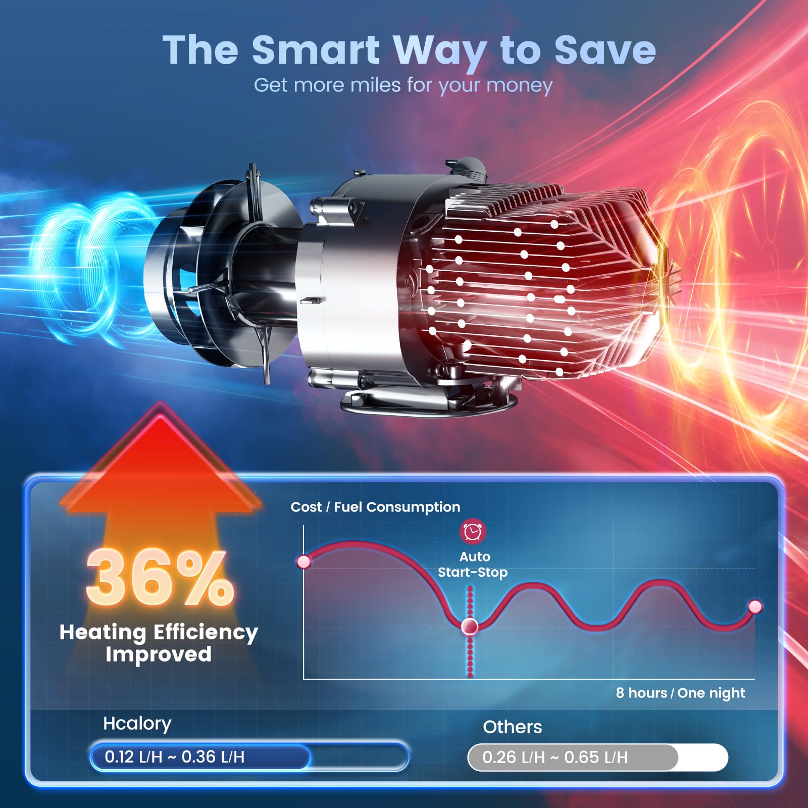 8KW Dieselheizung, All in One 7,5L Werkzeugkasten MAX Diesel Luftheizung 110/12/24V Schnellheizung mit App-Steuerung, drahtloser Temperatursensorik und Höhenmodus für Wohnmobil Garage Camper 2025