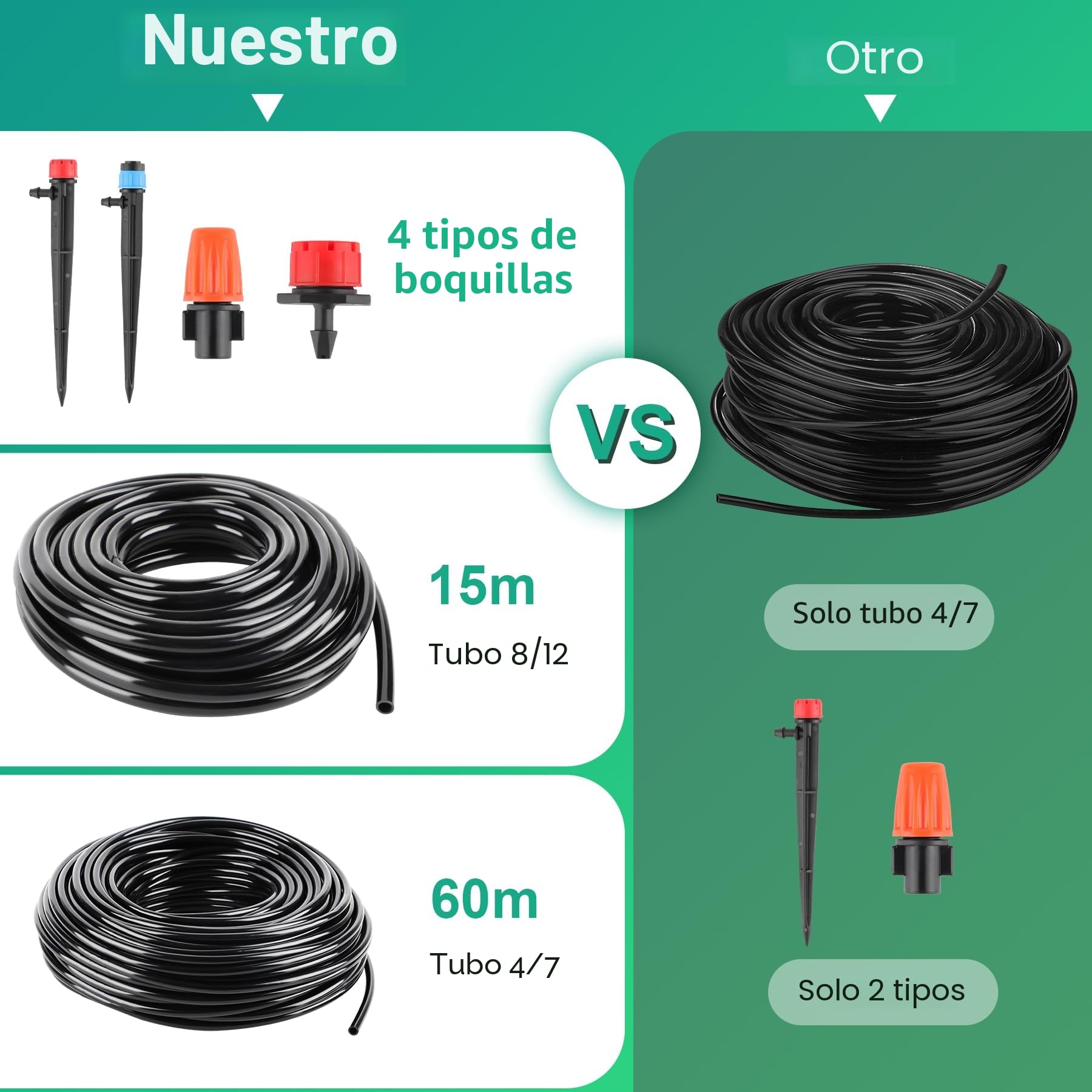 Sistema de Riego Jardín, 315 PCS Sistema de Riego por Goteo, 60M+15M Kit Riego con Automatico para Jardin Invernadero Césped Patio Terraza